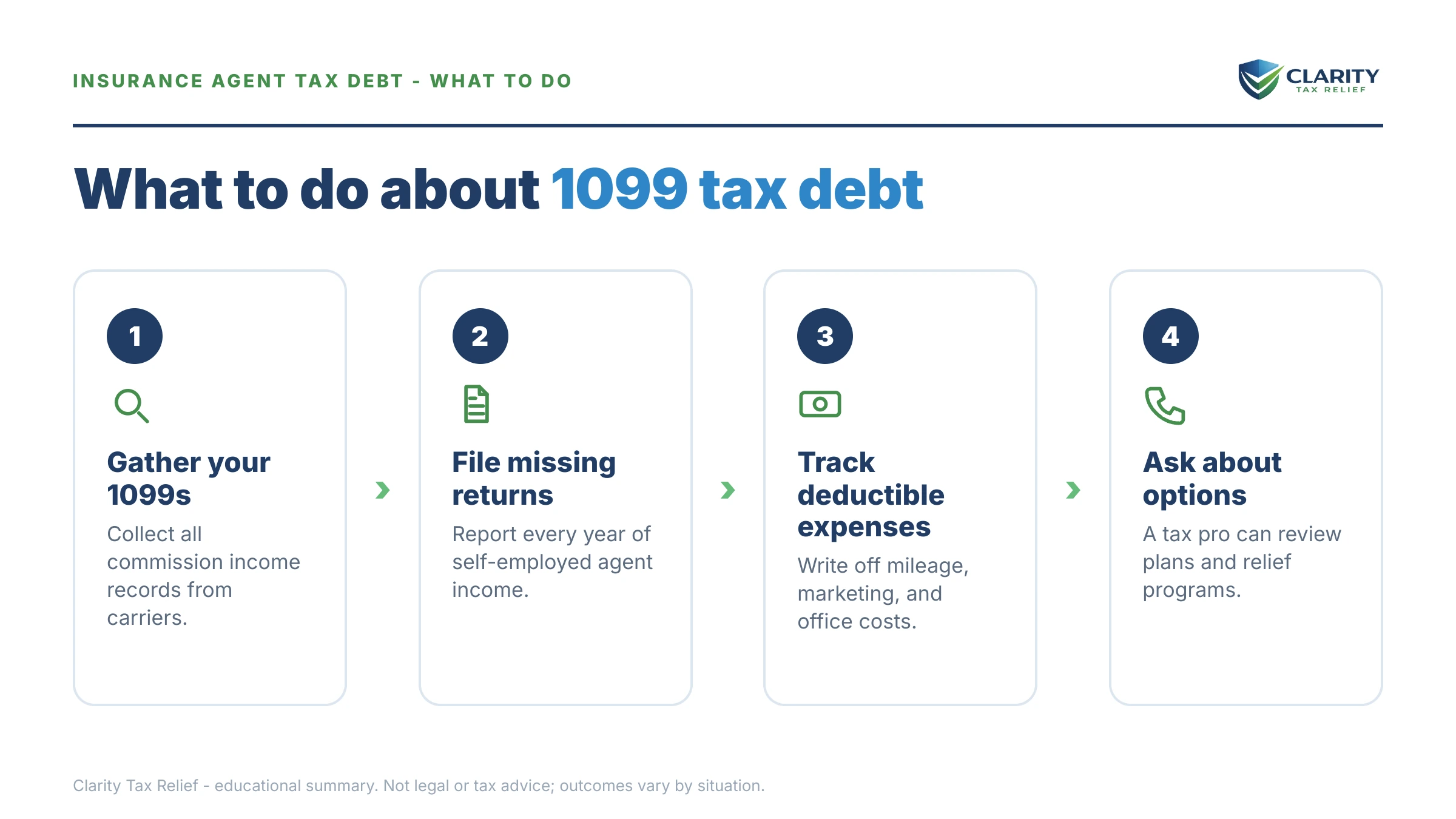 Steps to take for Insurance Agent Back Taxes.