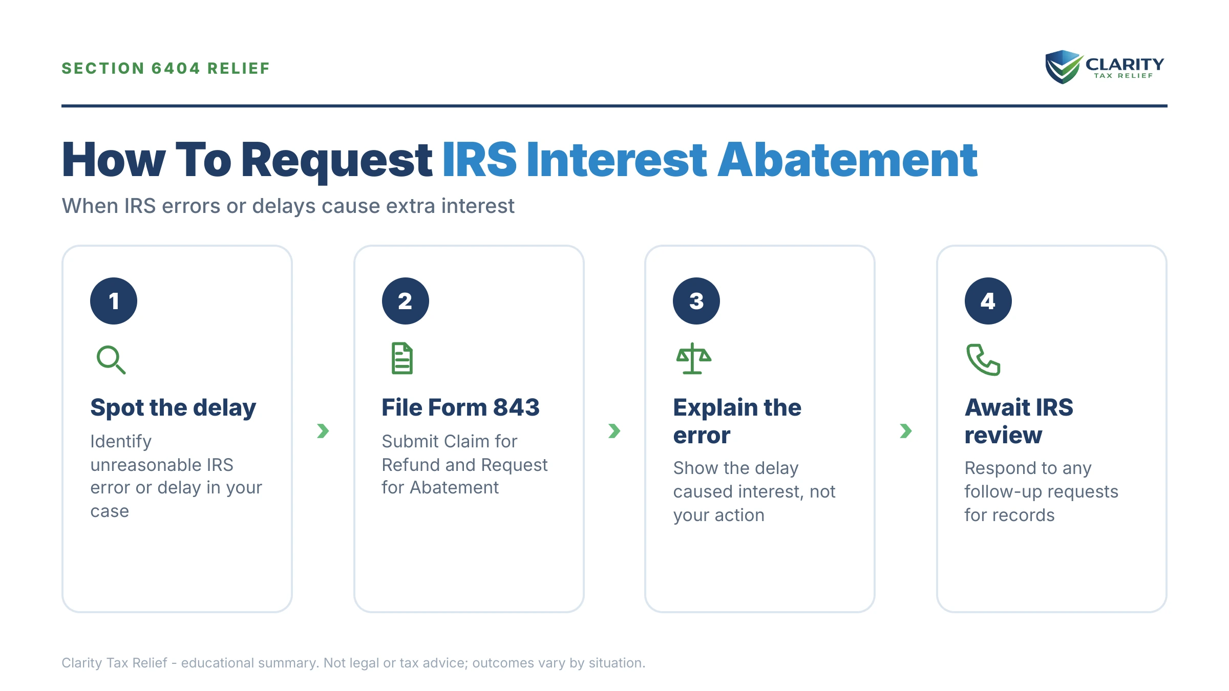Infographic: key facts and deadlines about IRS Interest Abatement in 2026.
