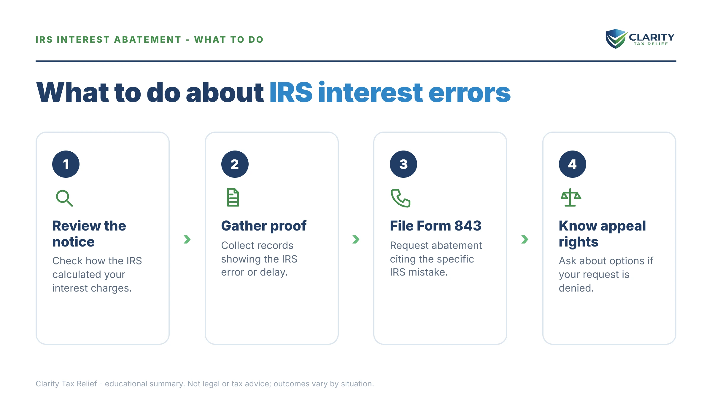 Steps to take for IRS Interest Abatement in 2026.