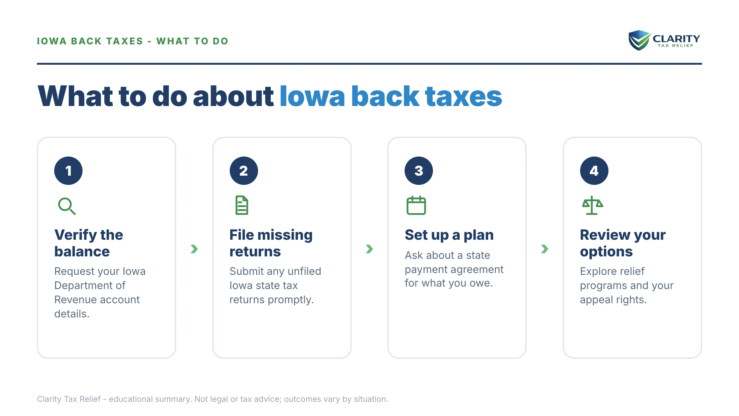 Steps to take for Iowa Back Taxes.