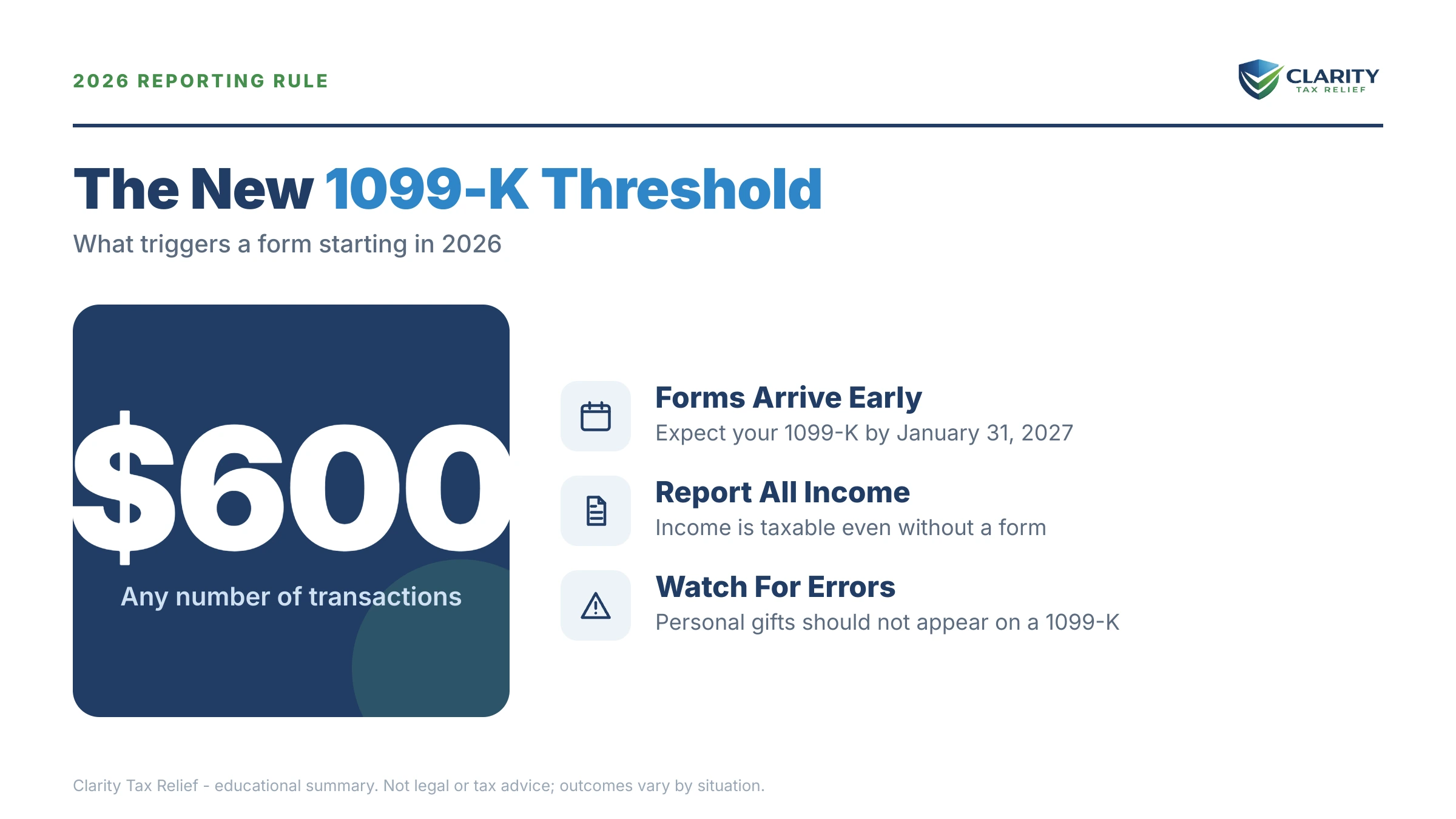 Infographic: timelines, costs and options for 1099-K Threshold Changes.