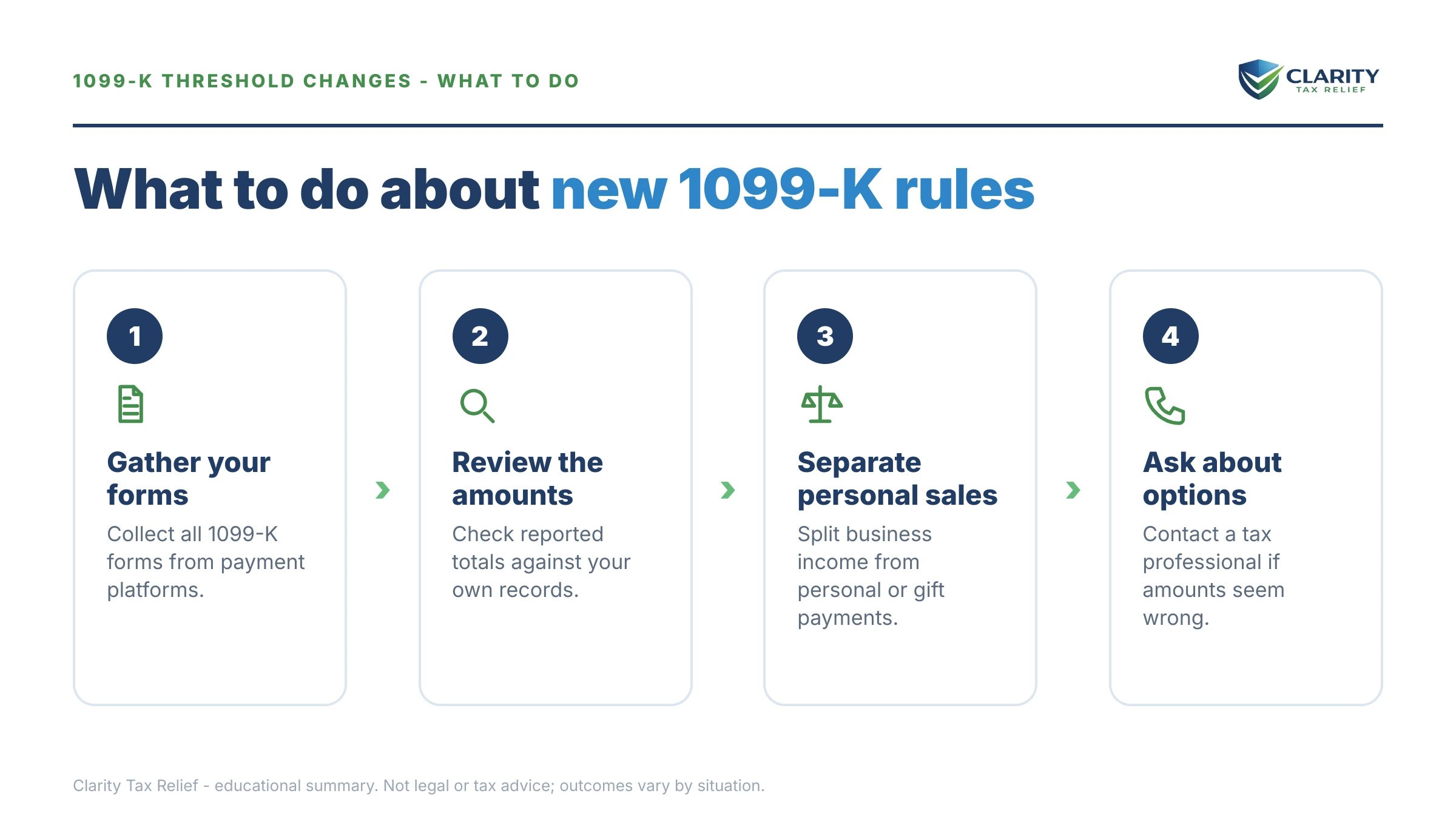 Steps to take for 1099-K Threshold Changes.