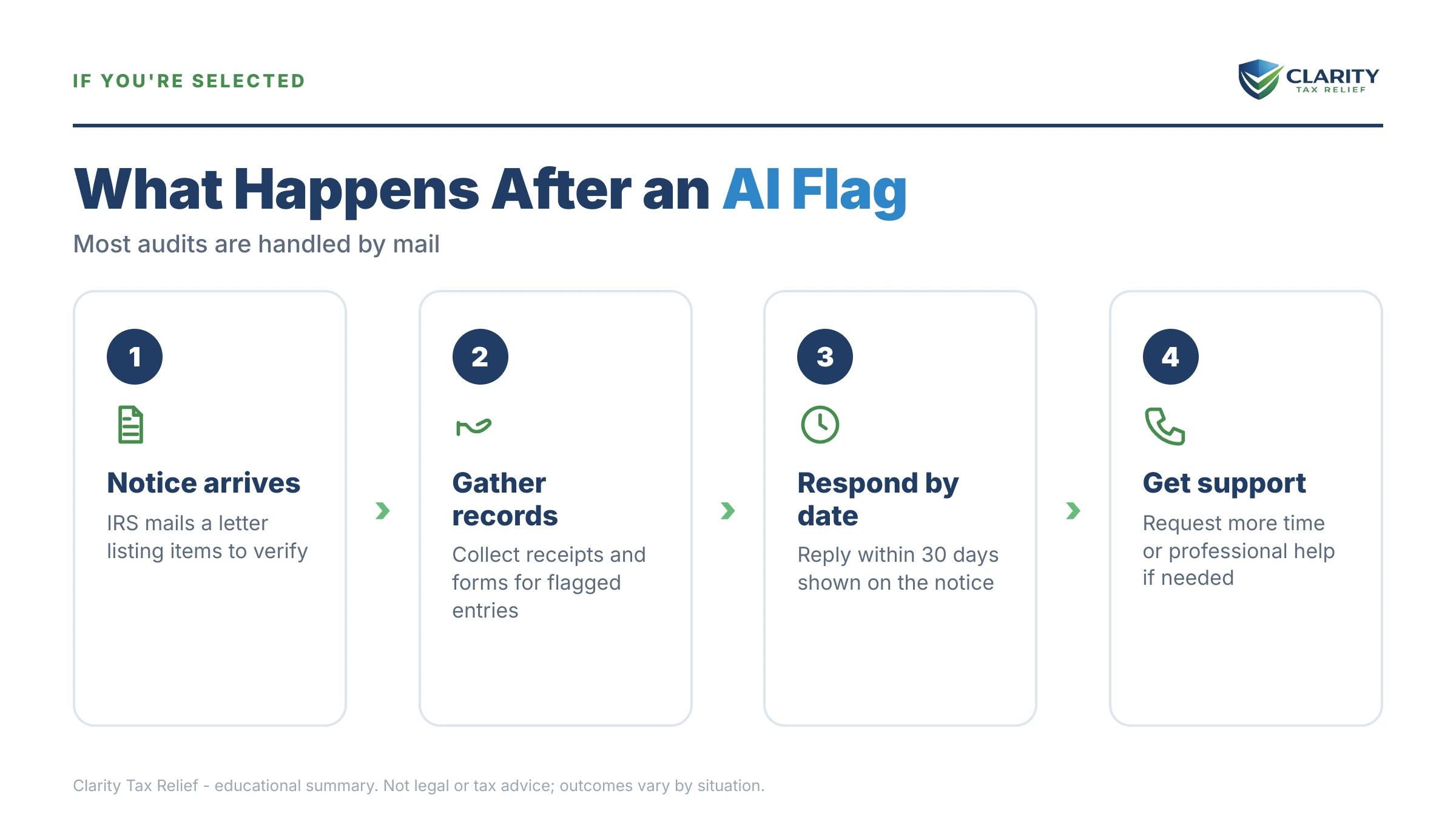 Infographic: timelines, costs and options for IRS AI Audits in 2026.