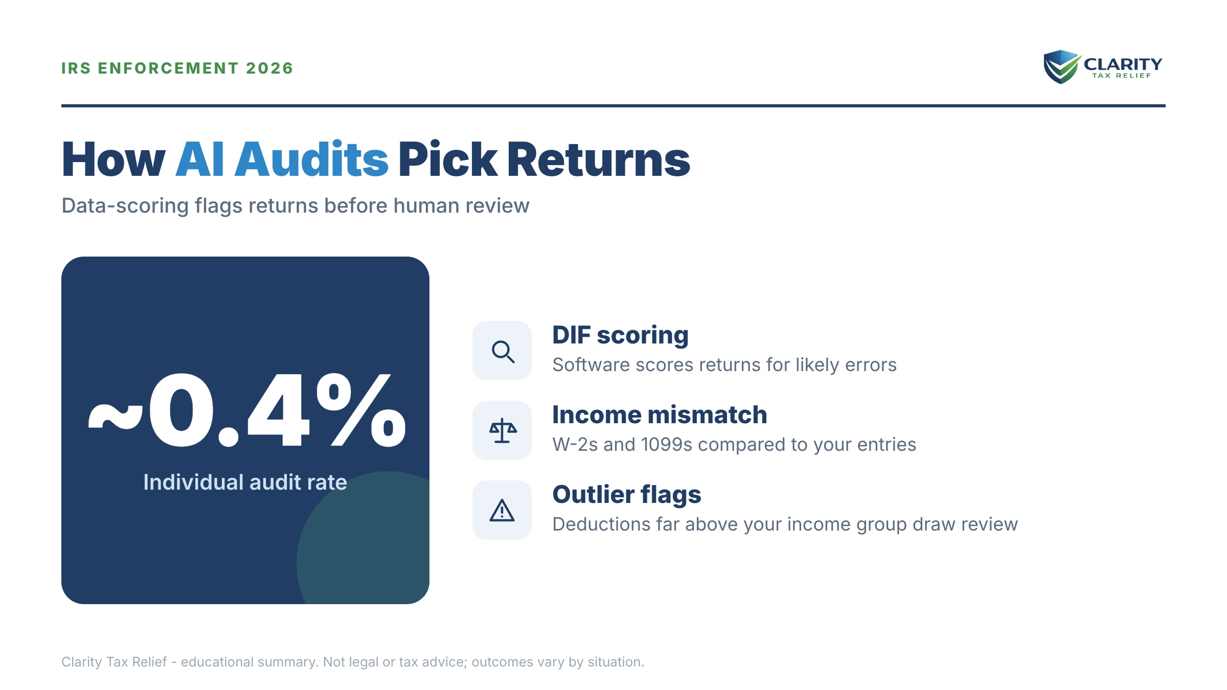 Infographic: key facts and deadlines about IRS AI Audits in 2026.