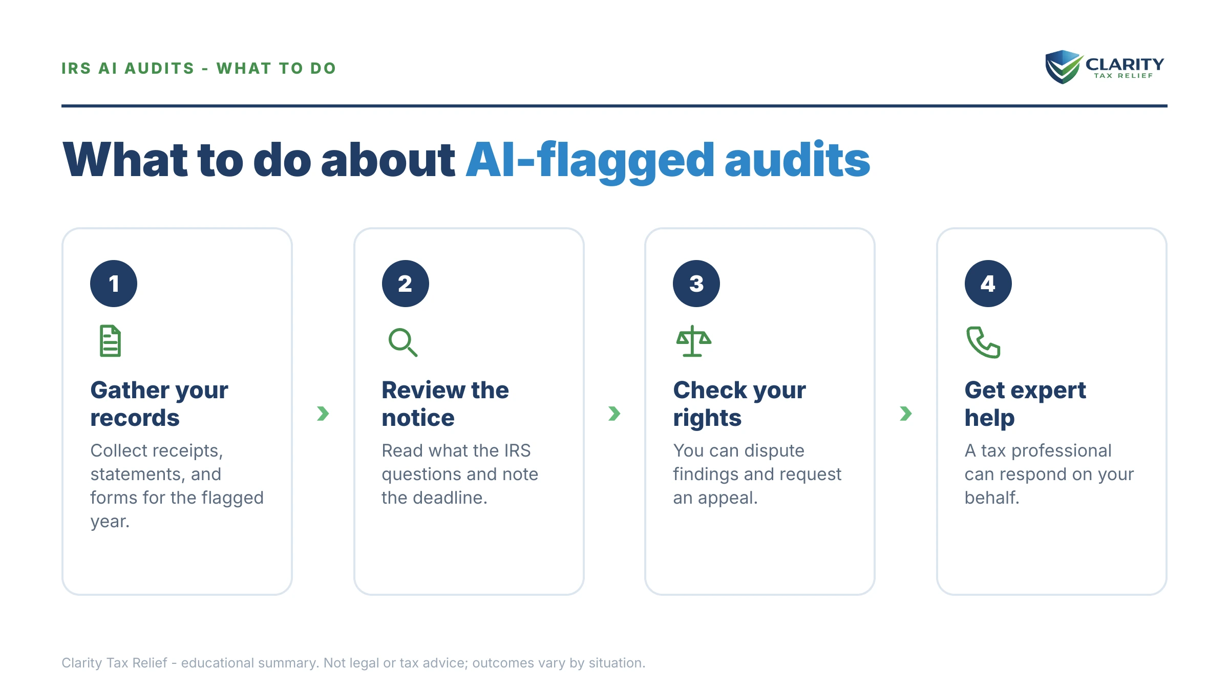 Steps to take for IRS AI Audits in 2026.