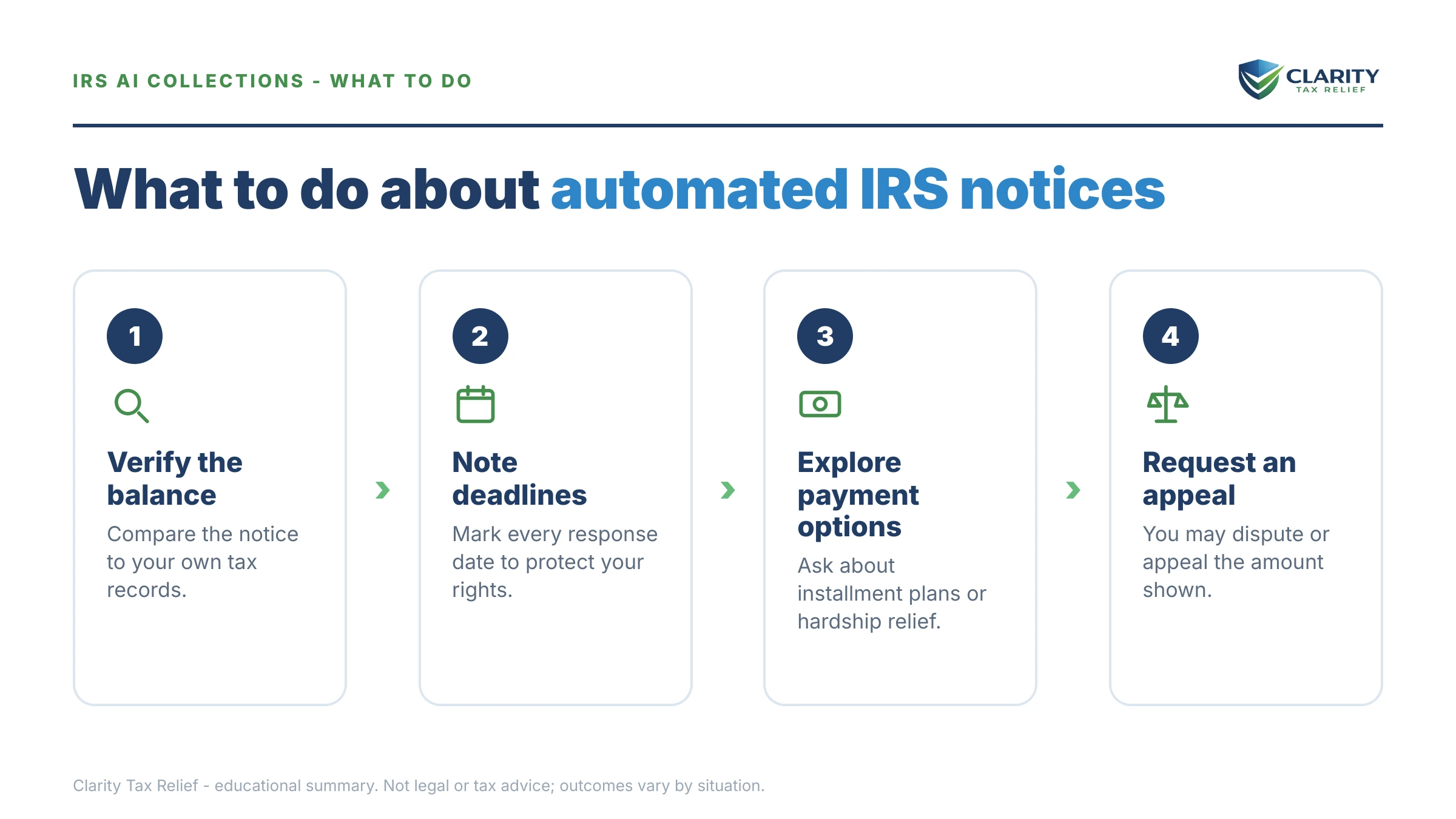 Steps to take for IRS Automated Collections and AI Notices.