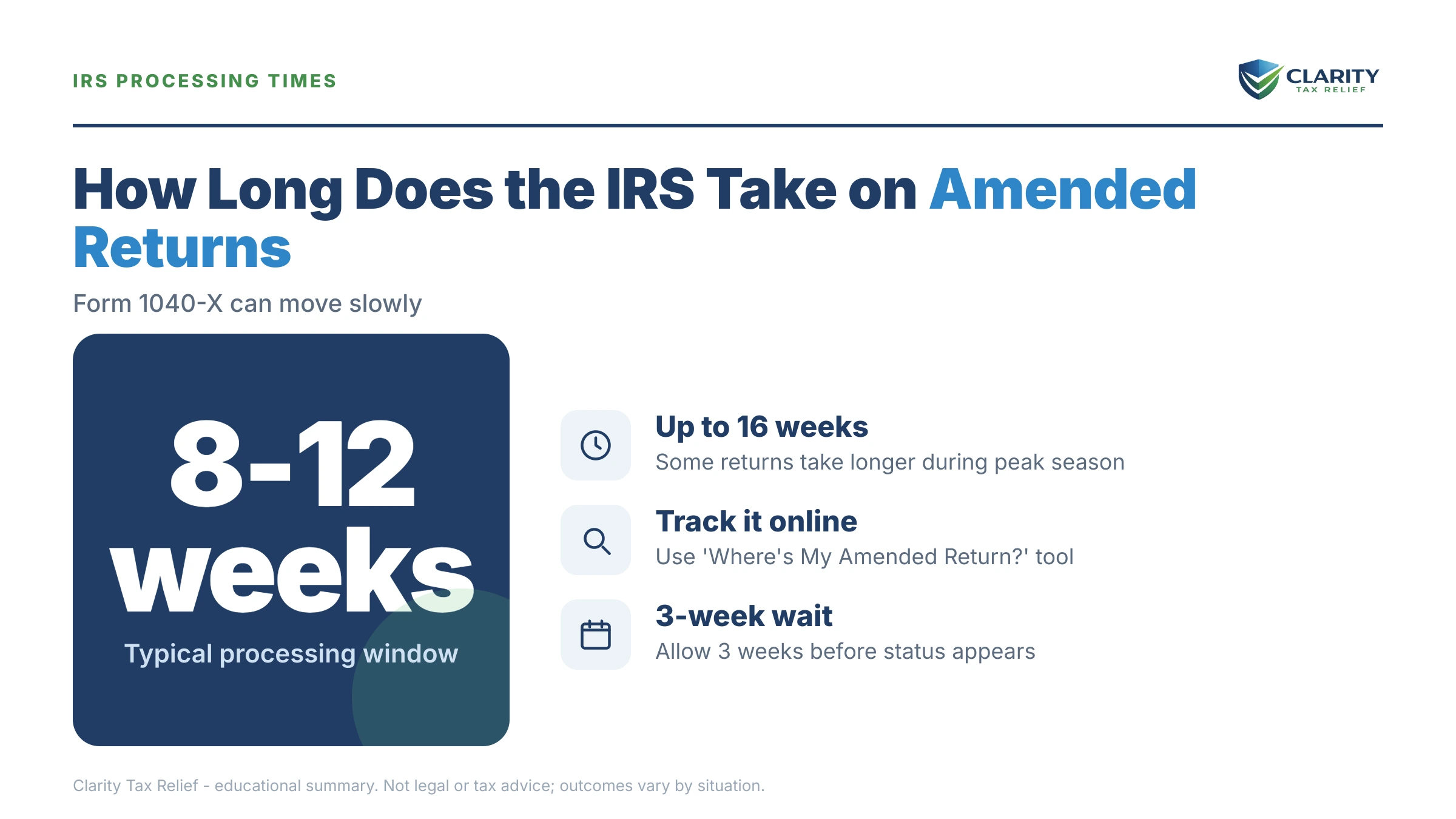 Infographic: key facts and deadlines about How Long Does the IRS Take to Process an Amended Return.
