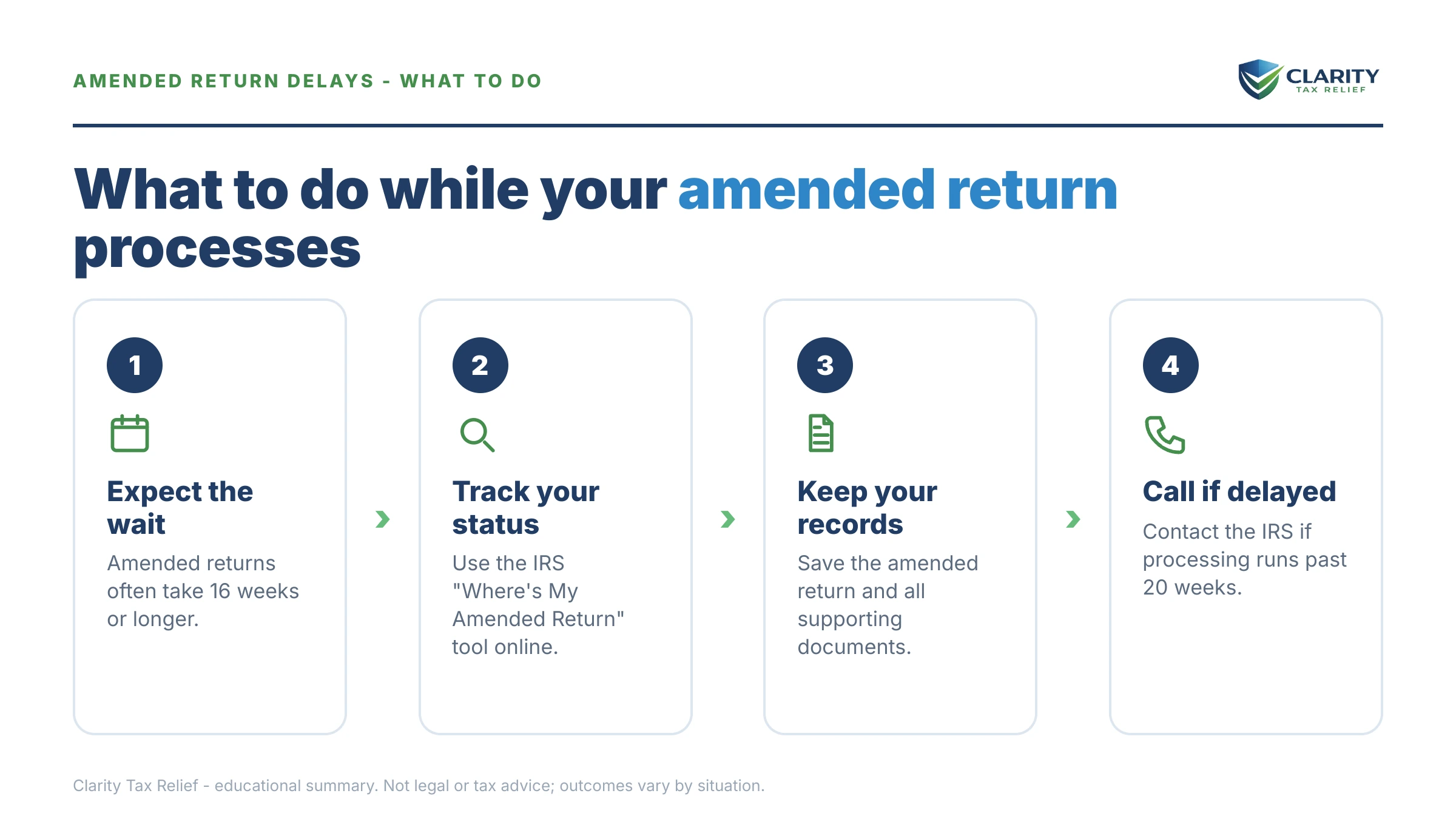 Steps to take for How Long Does the IRS Take to Process an Amended Return.