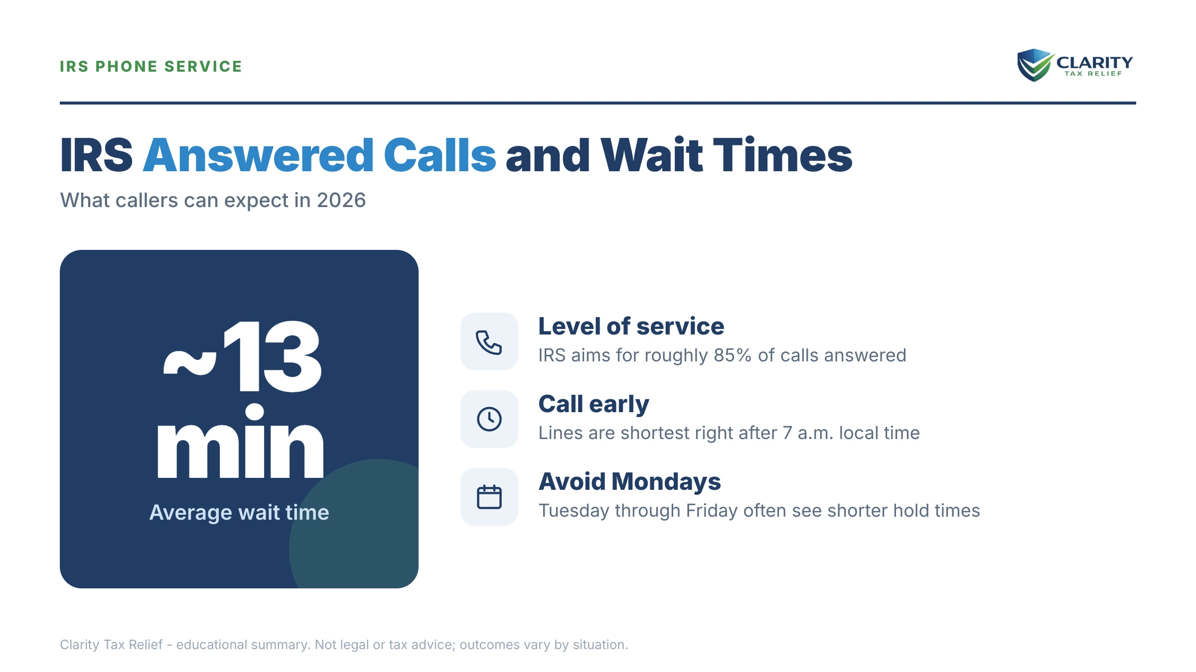 Infographic: key facts and deadlines about IRS Answered Calls & Wait Times in 2026.