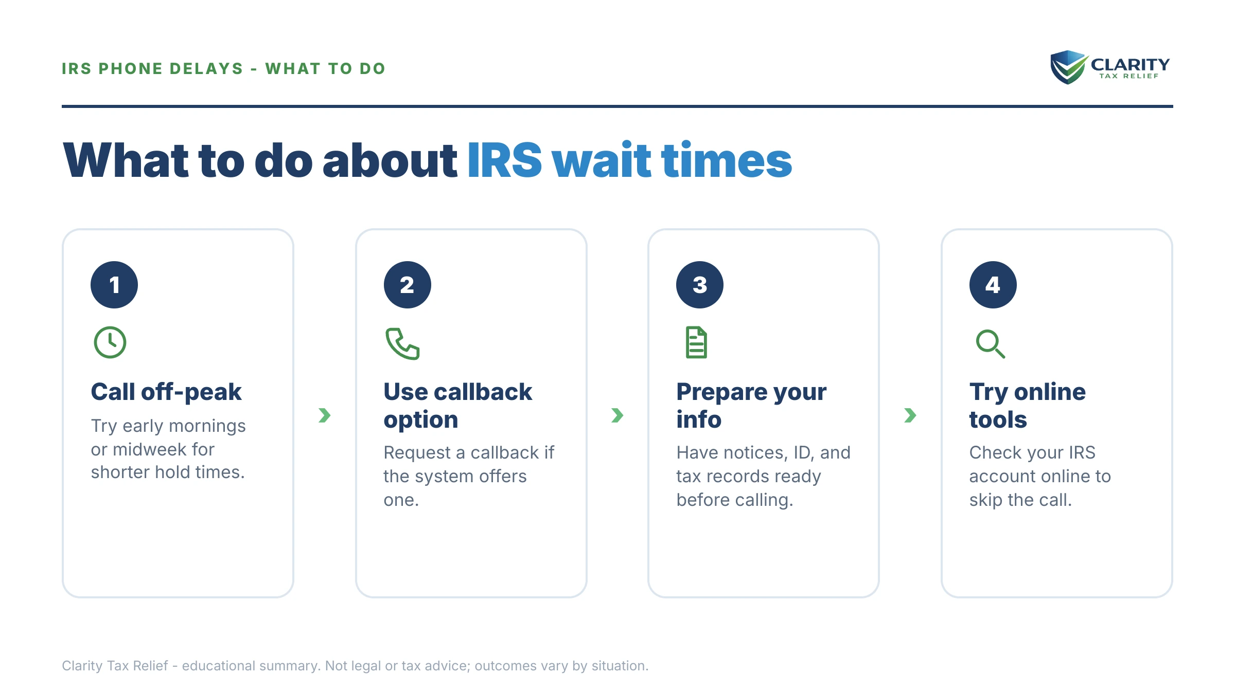Steps to take for IRS Answered Calls & Wait Times in 2026.