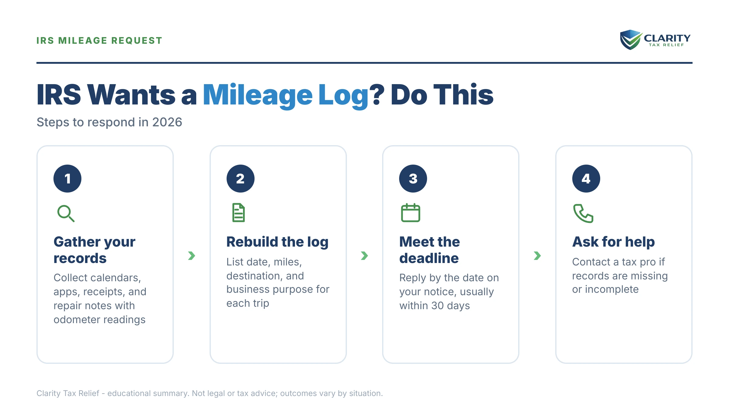 Infographic: key facts and deadlines about The IRS Wants a Mileage Log.