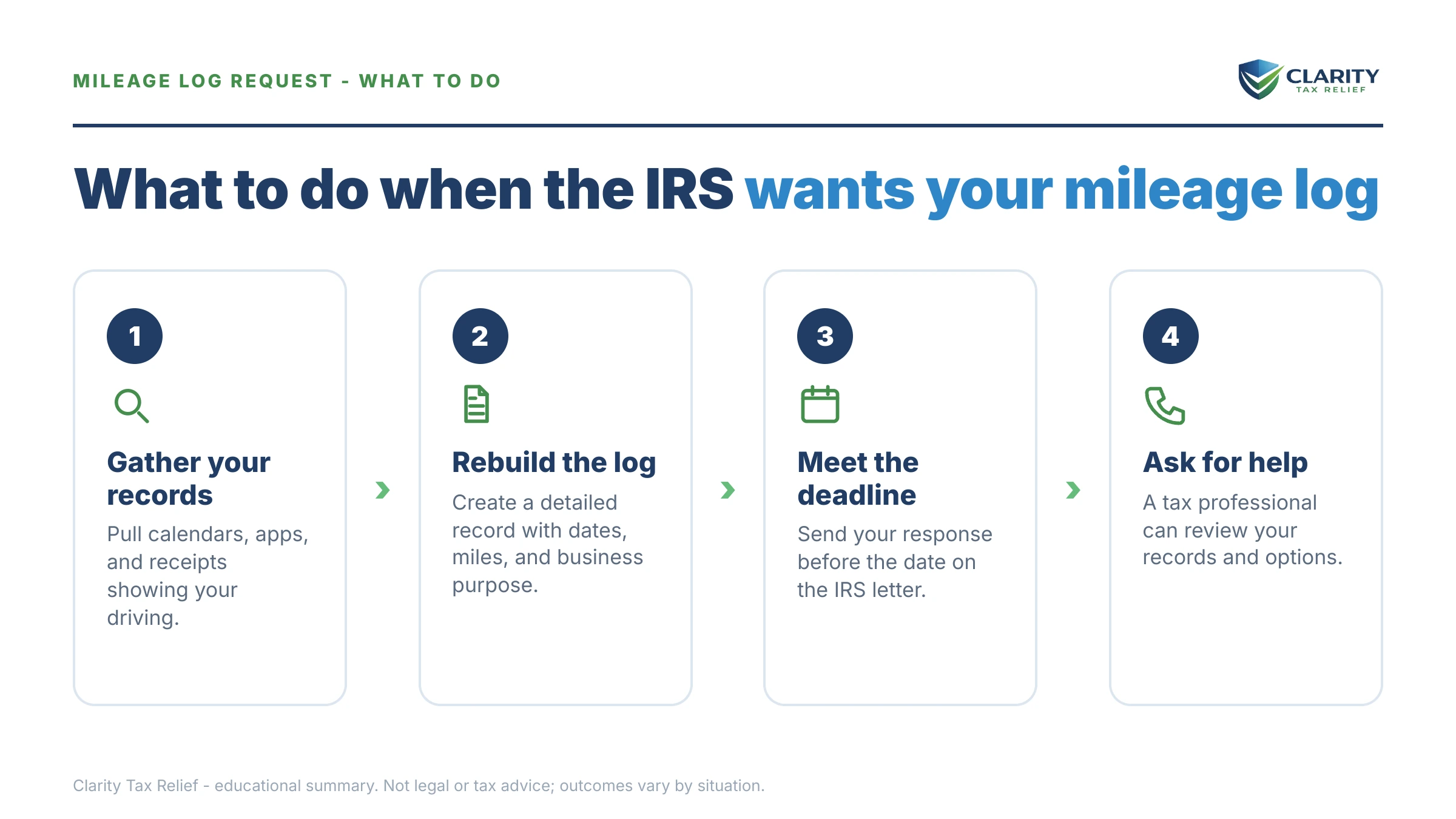 Steps to take for The IRS Wants a Mileage Log.