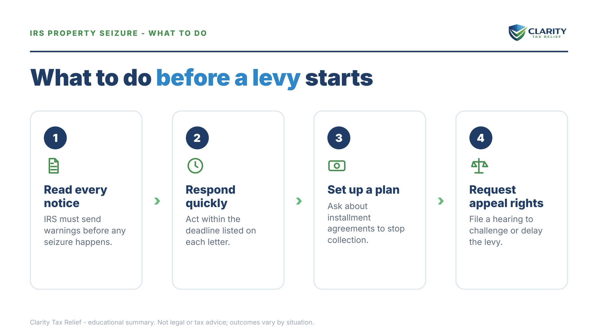 Steps to take for How Often Does the IRS Seize Property.