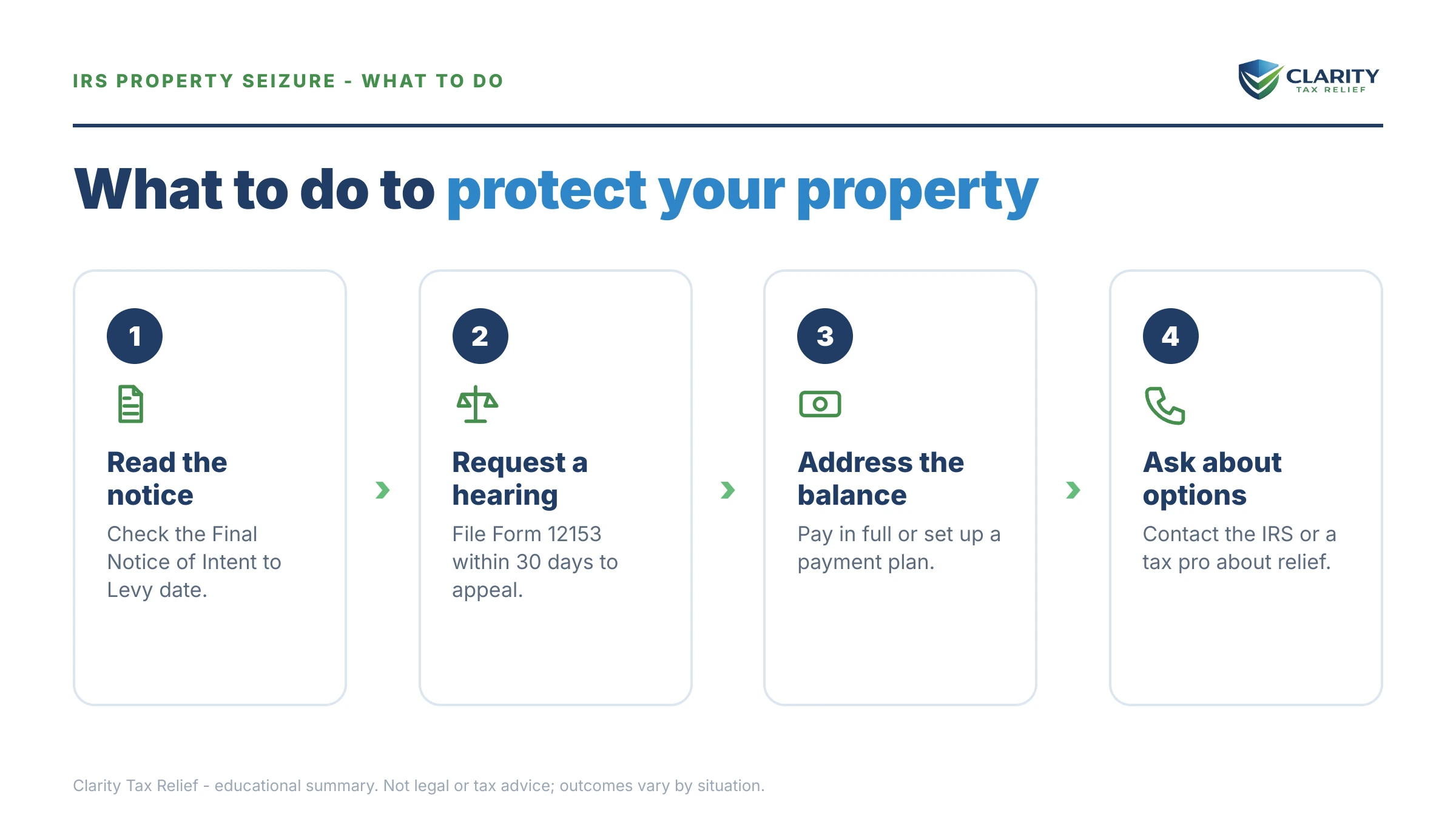Steps to take for Can the IRS Seize Property.