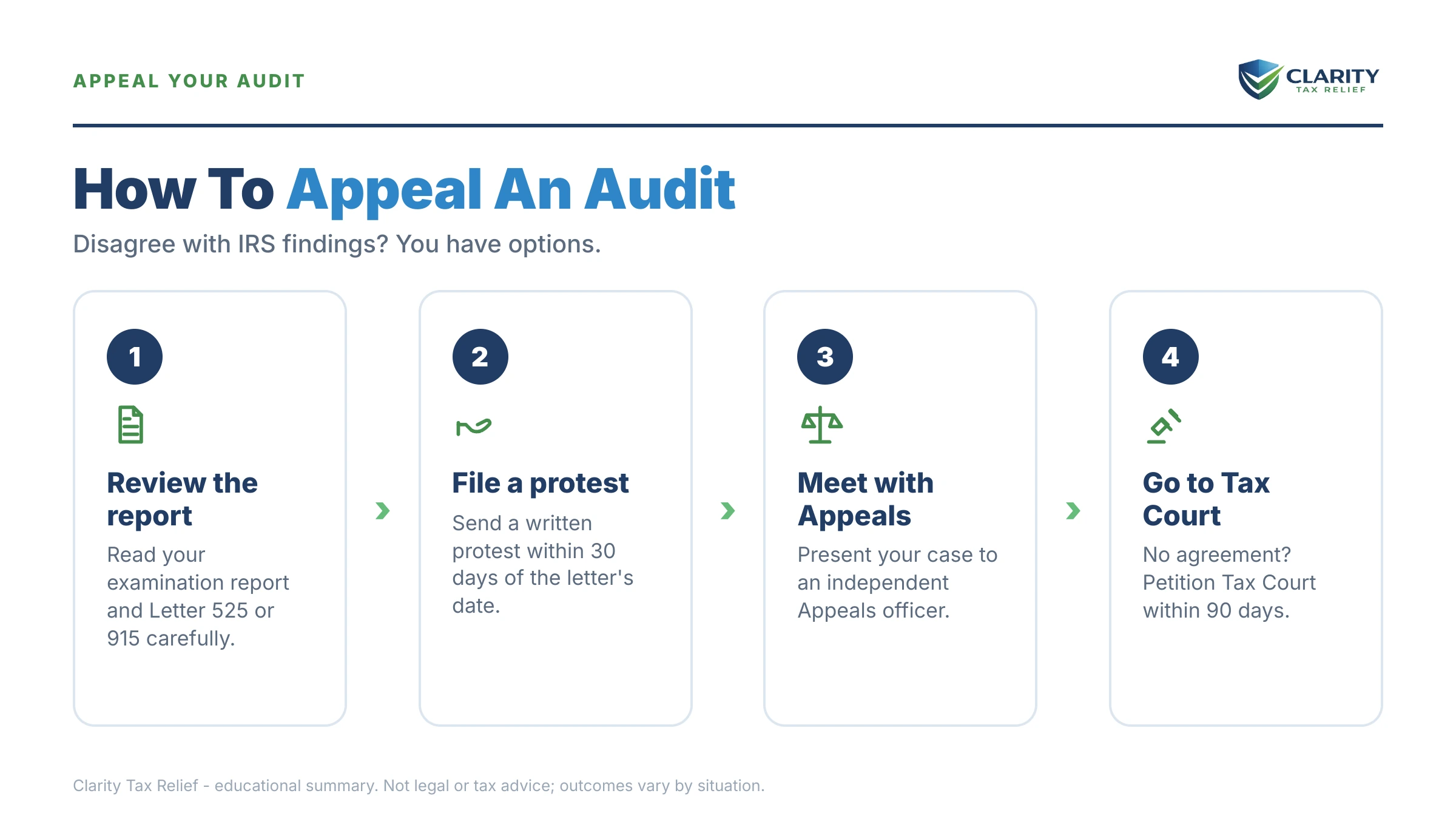 Infographic: key facts and deadlines about IRS Audit Appeal.