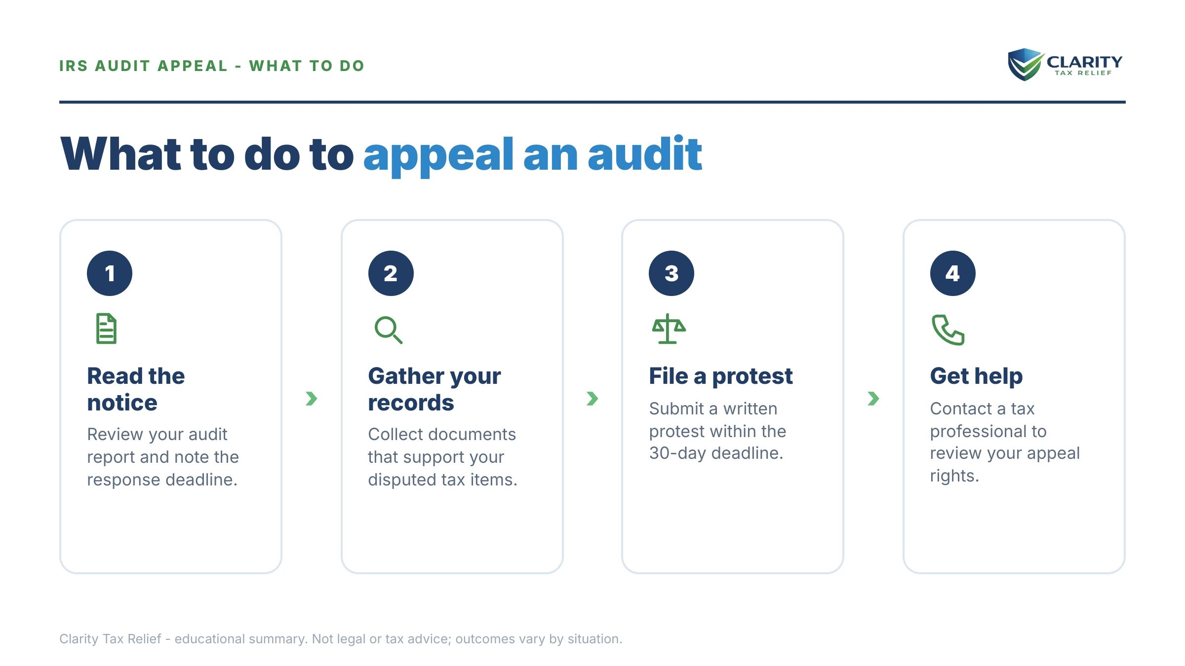 Steps to take for IRS Audit Appeal.