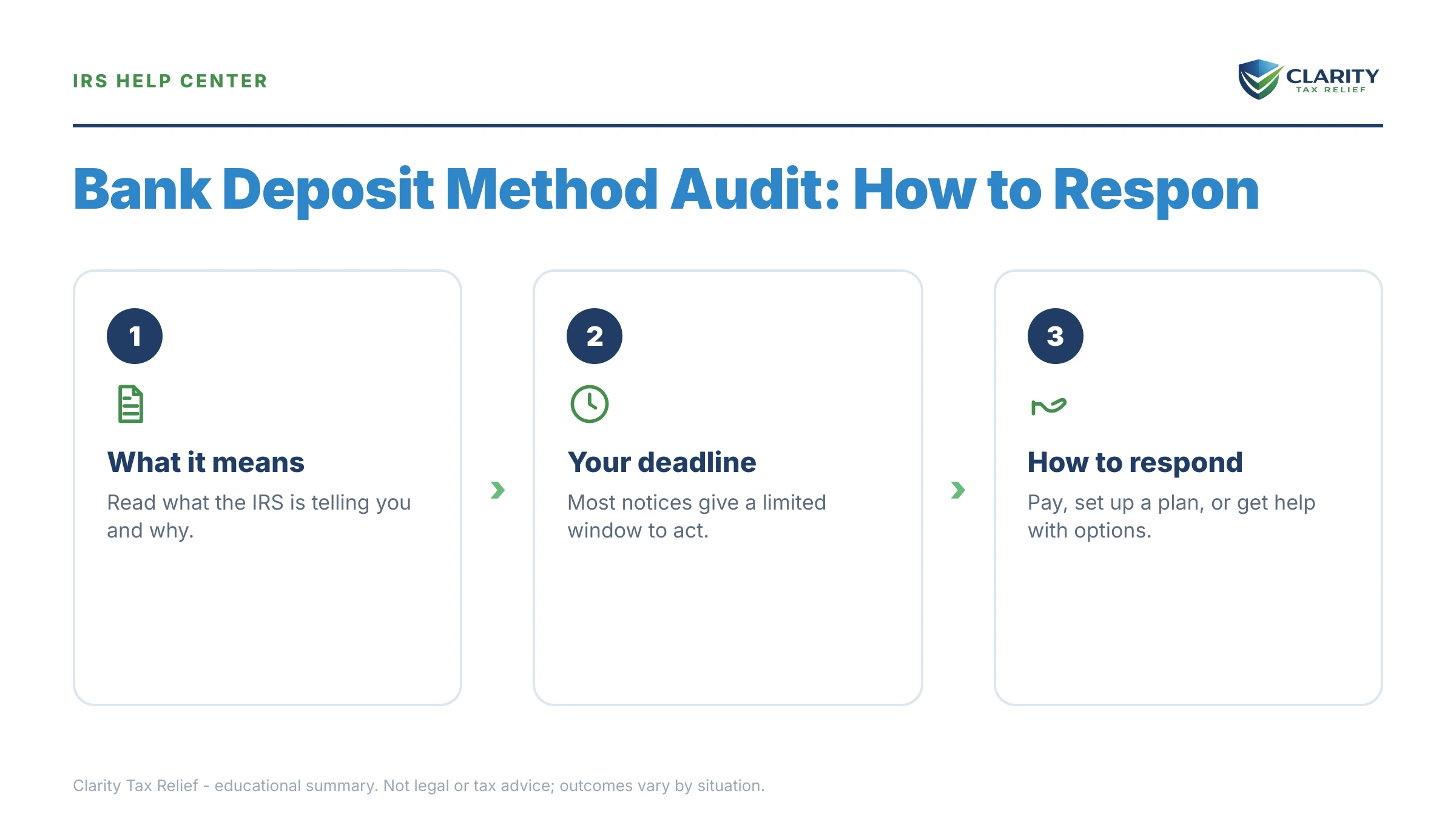 Infographic: key facts and deadlines about Bank Deposit Method Audit.