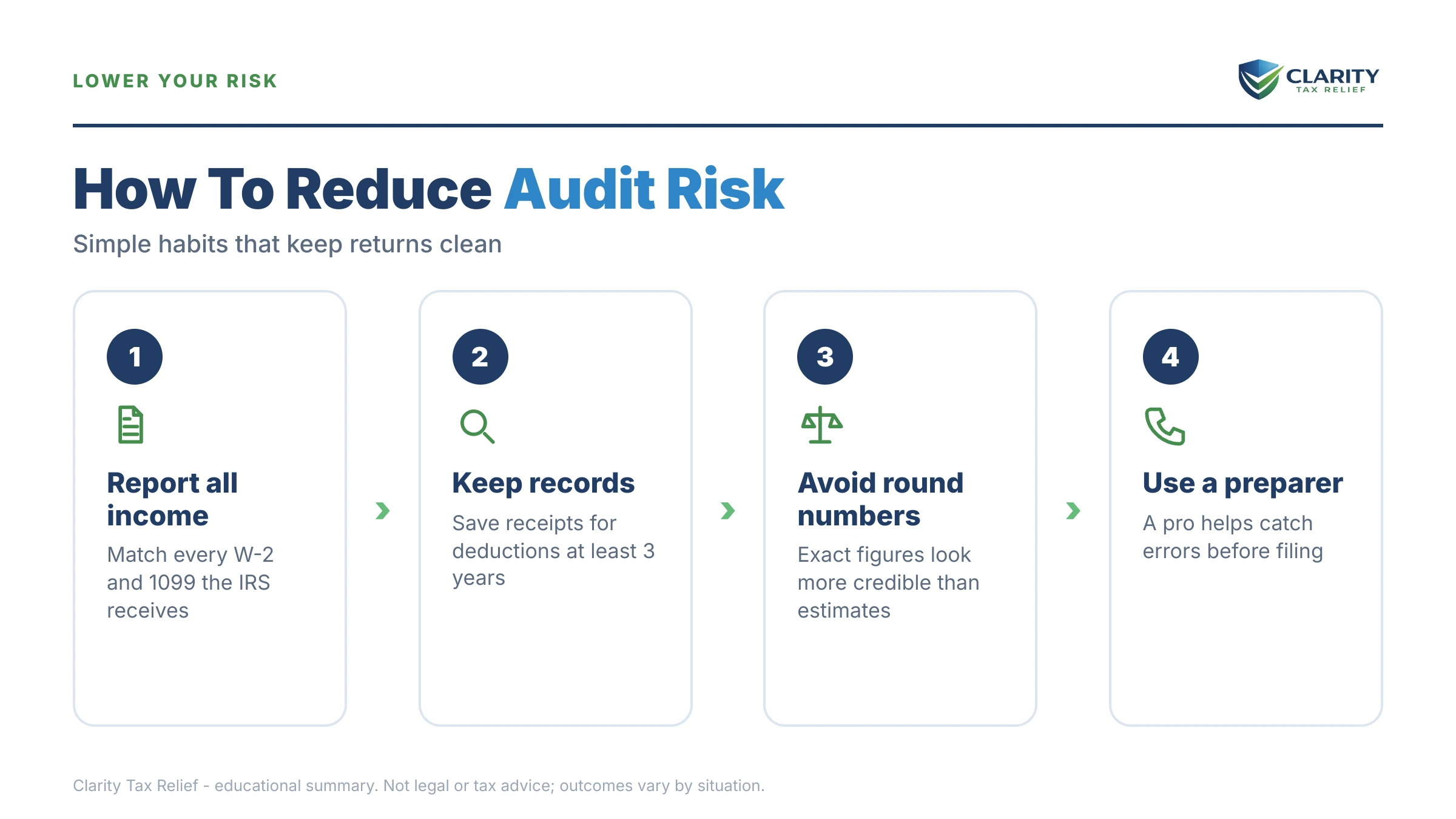 Infographic: timelines, costs and options for IRS Audit Rate by Income.