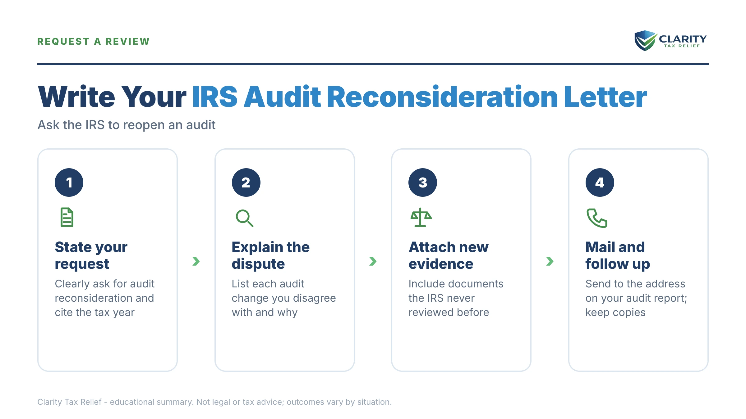 Infographic: key facts and deadlines about IRS Audit Reconsideration Letter.