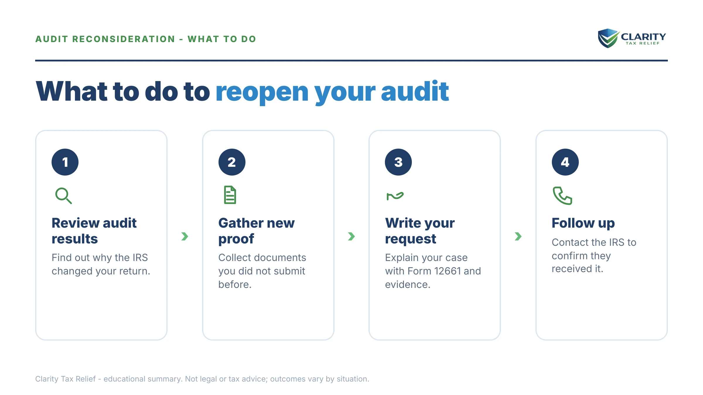 Steps to take for IRS Audit Reconsideration Letter.