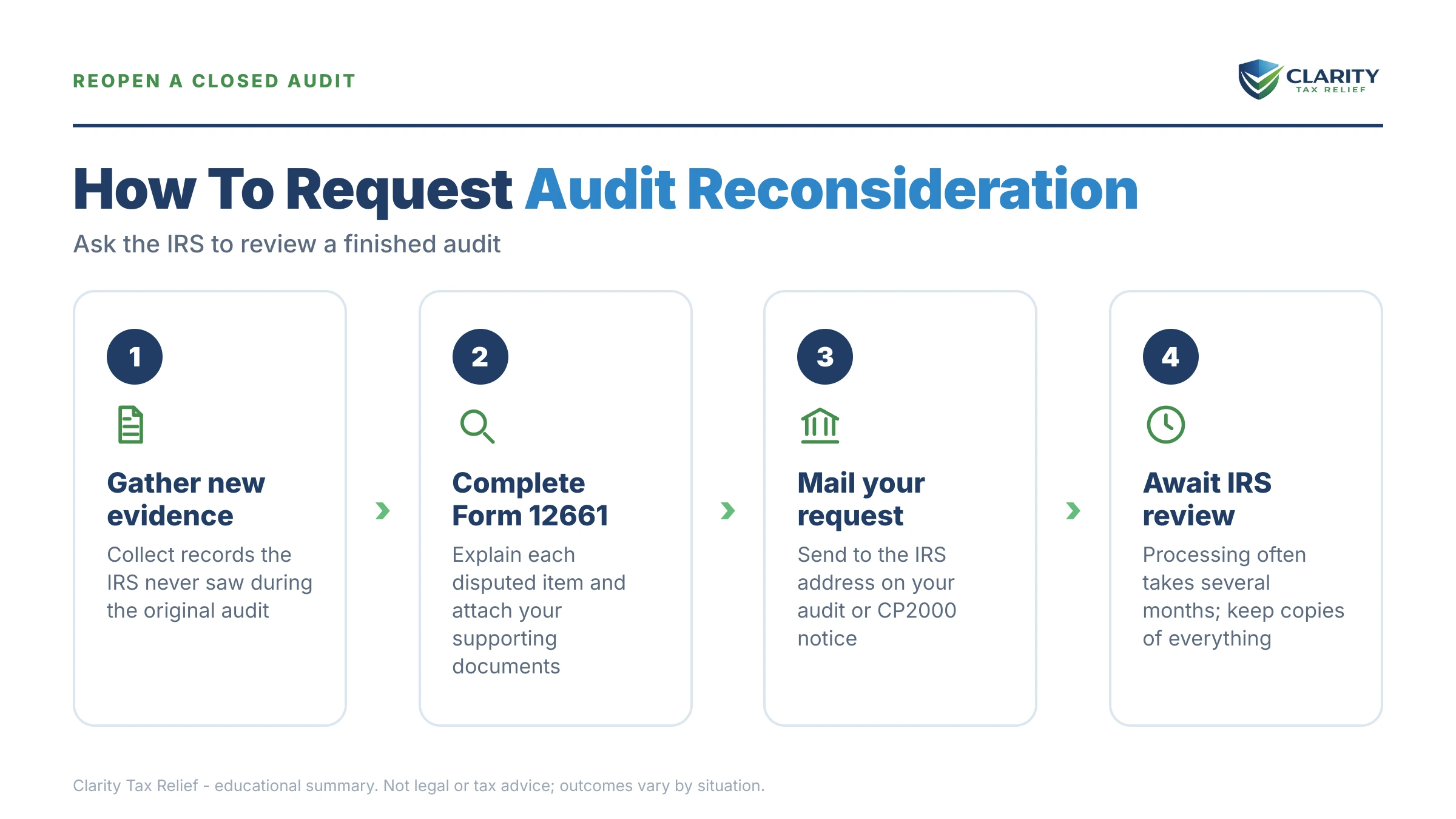 Infographic: key facts and deadlines about IRS Audit Reconsideration.