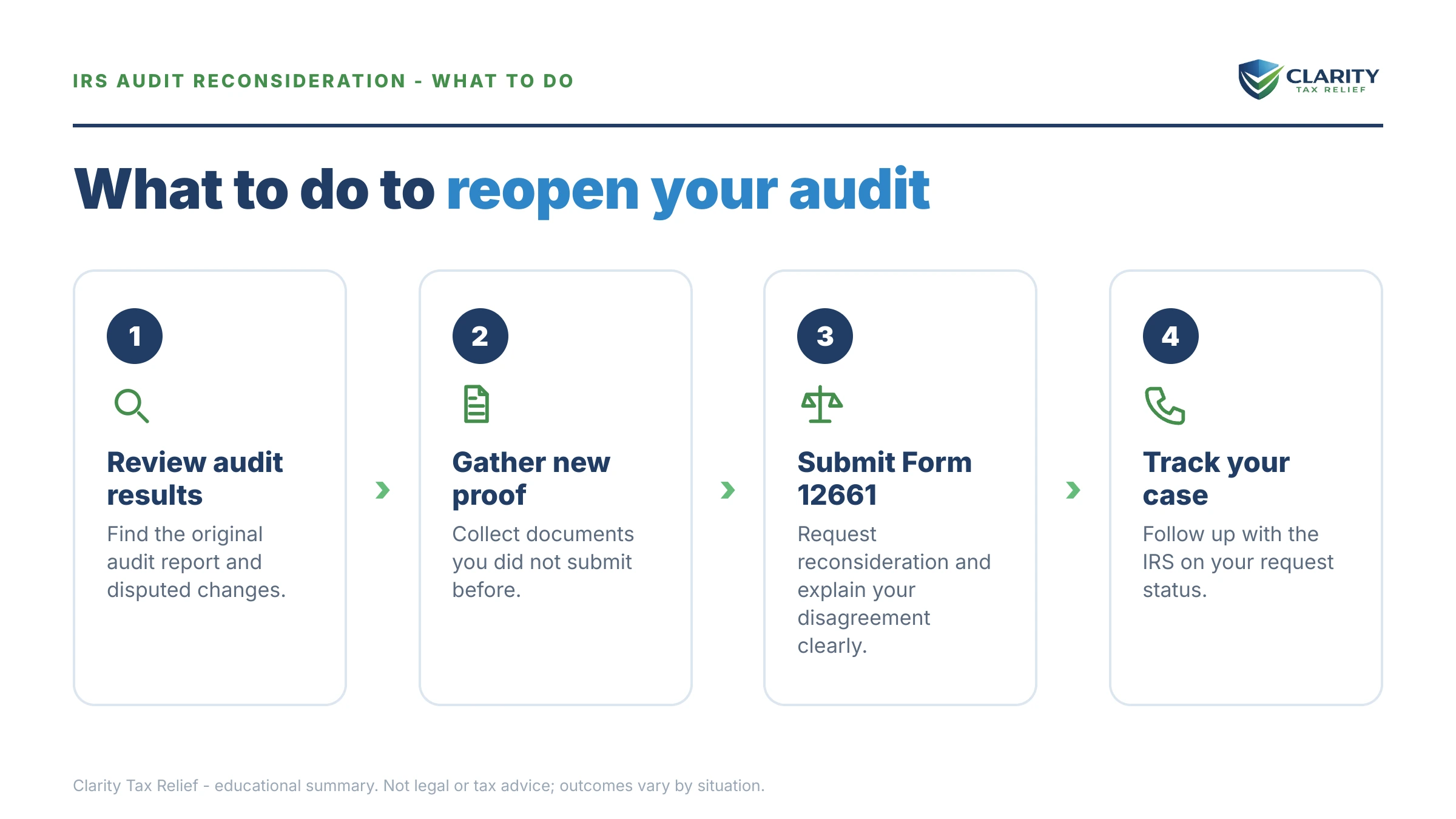 Steps to take for IRS Audit Reconsideration.