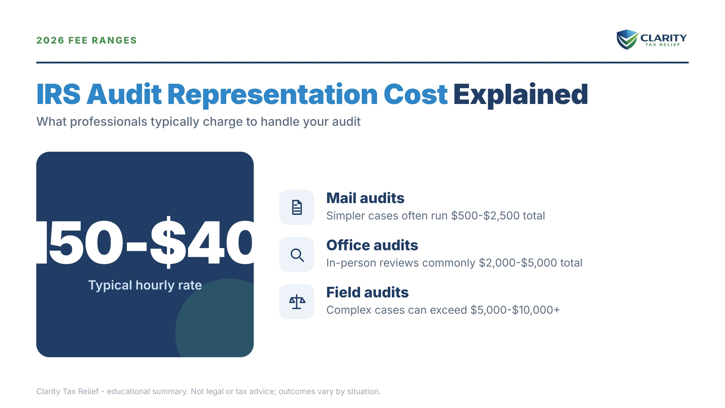 Infographic: key facts and deadlines about IRS Audit Representation Cost in 2026.