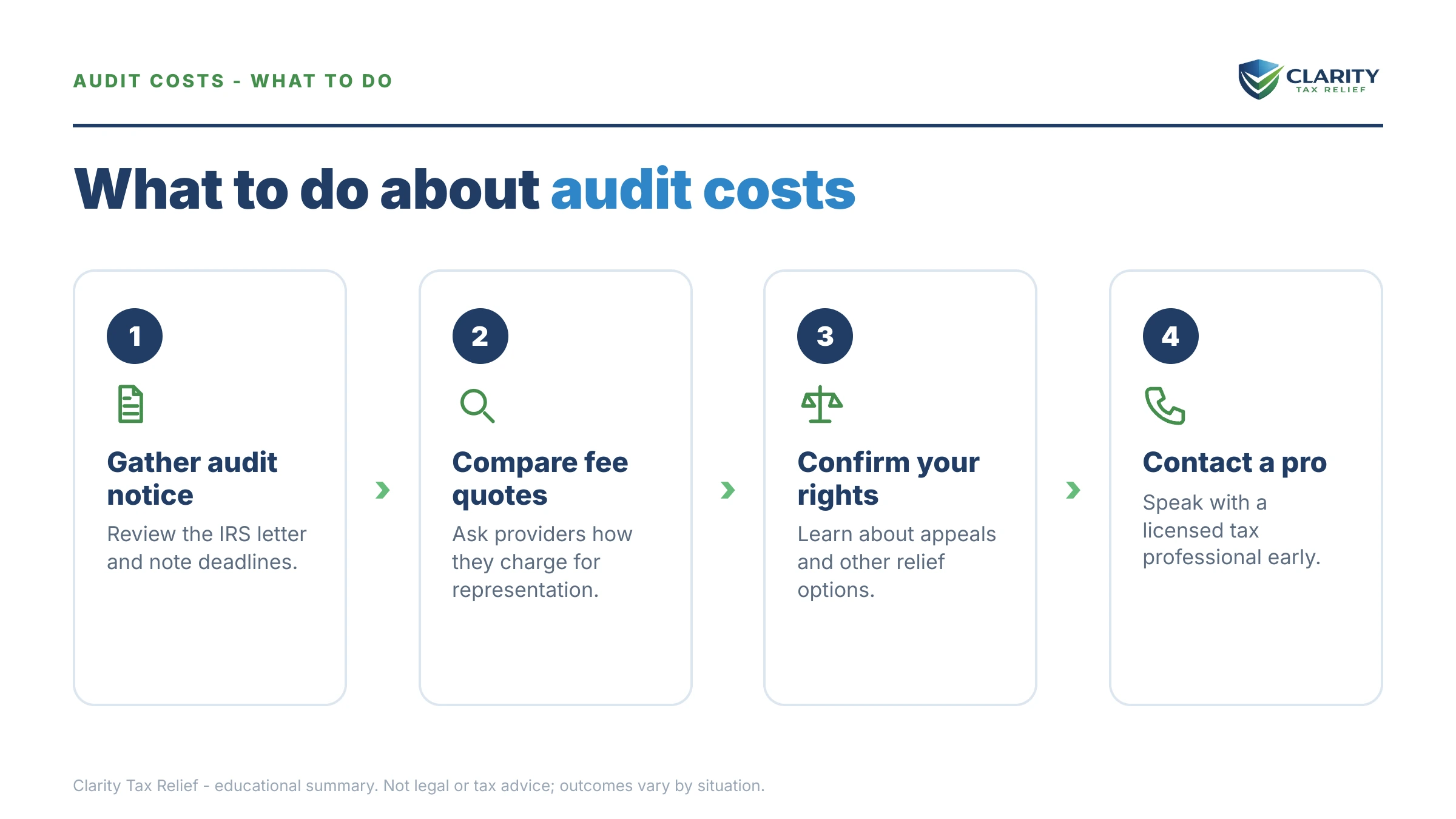 Steps to take for IRS Audit Representation Cost in 2026.