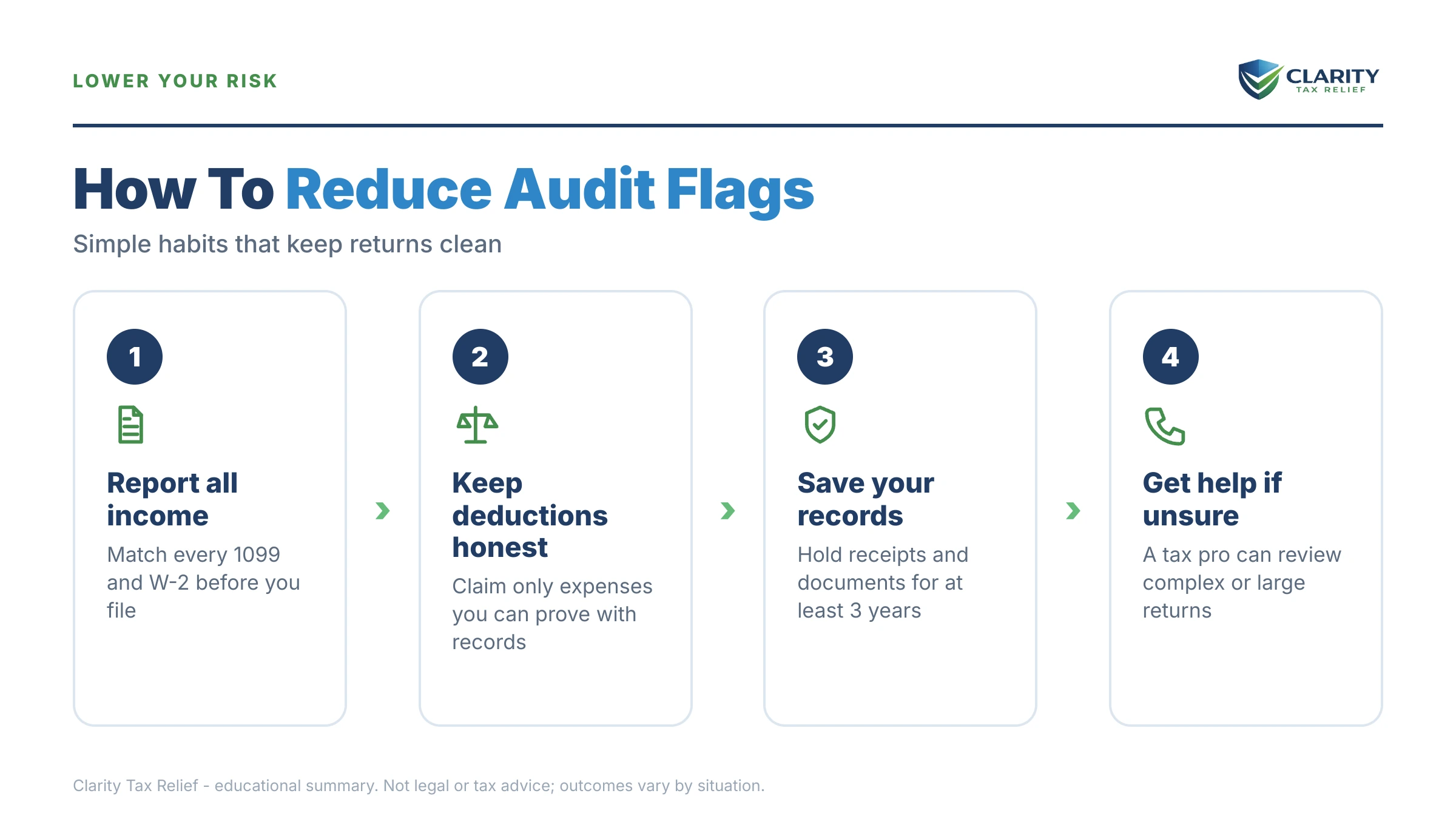 Infographic: timelines, costs and options for IRS Audit Triggers in 2026.