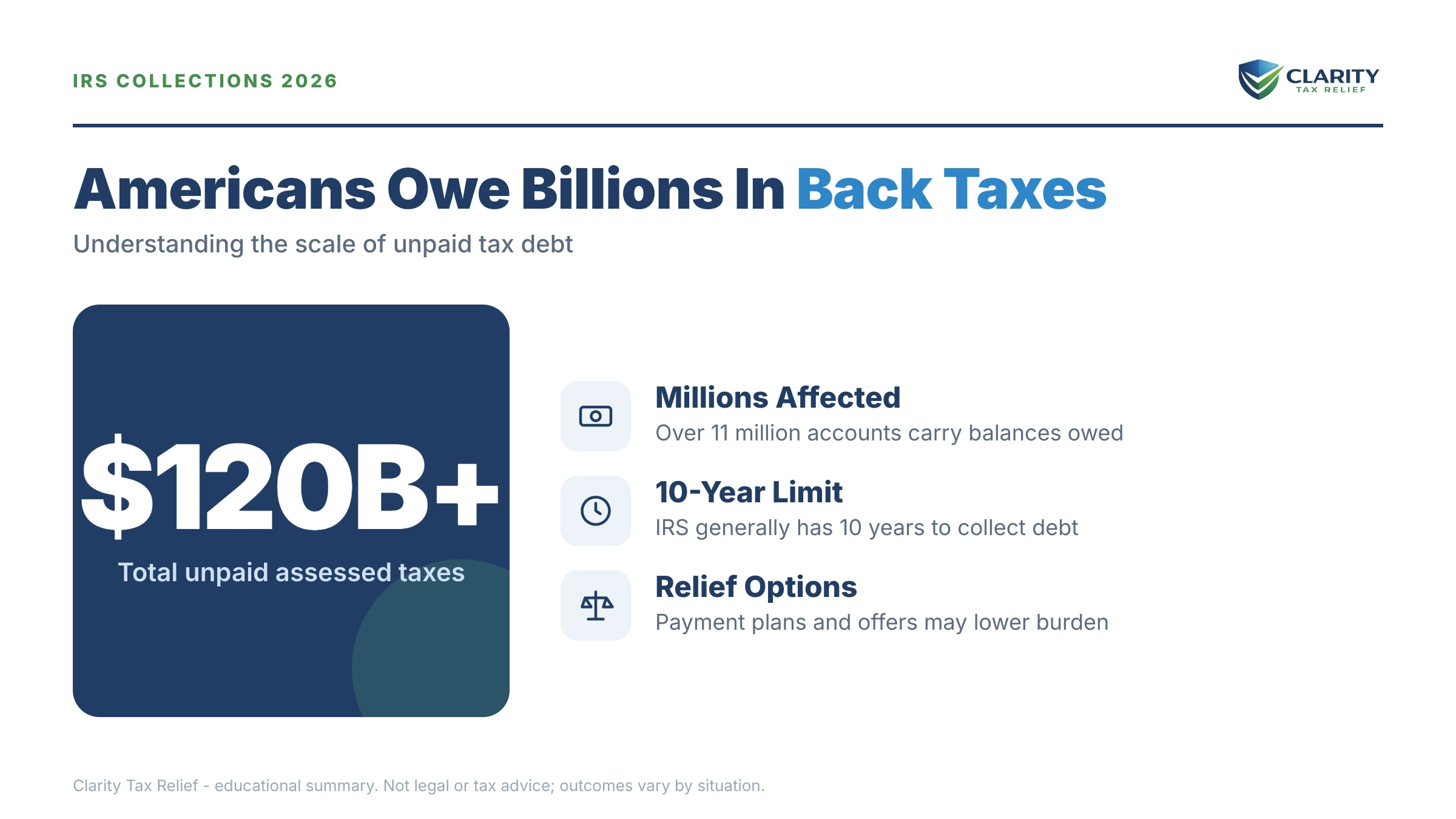 Infographic: key facts and deadlines about IRS Back Tax Debt Statistics.