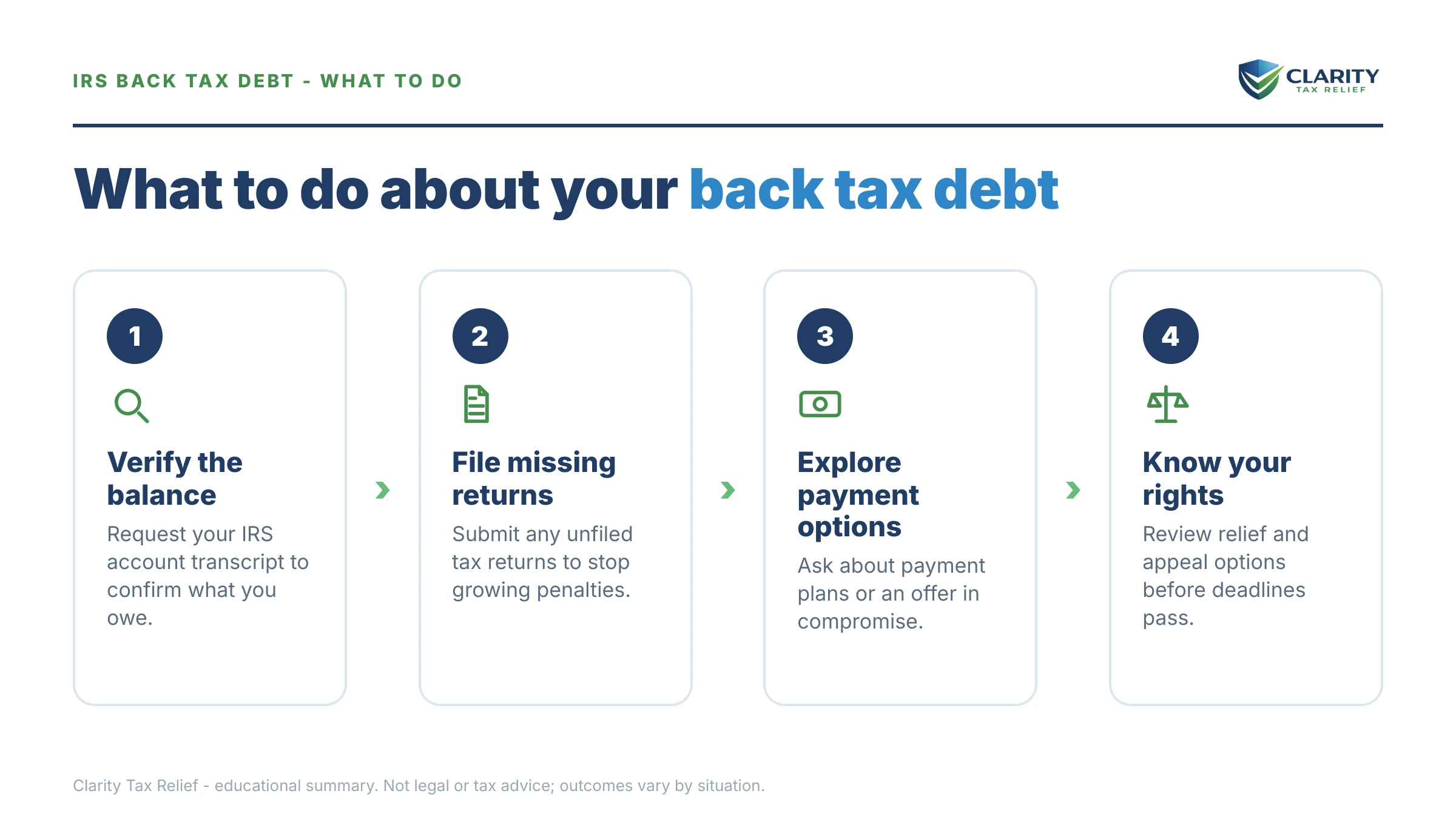 Steps to take for IRS Back Tax Debt Statistics.