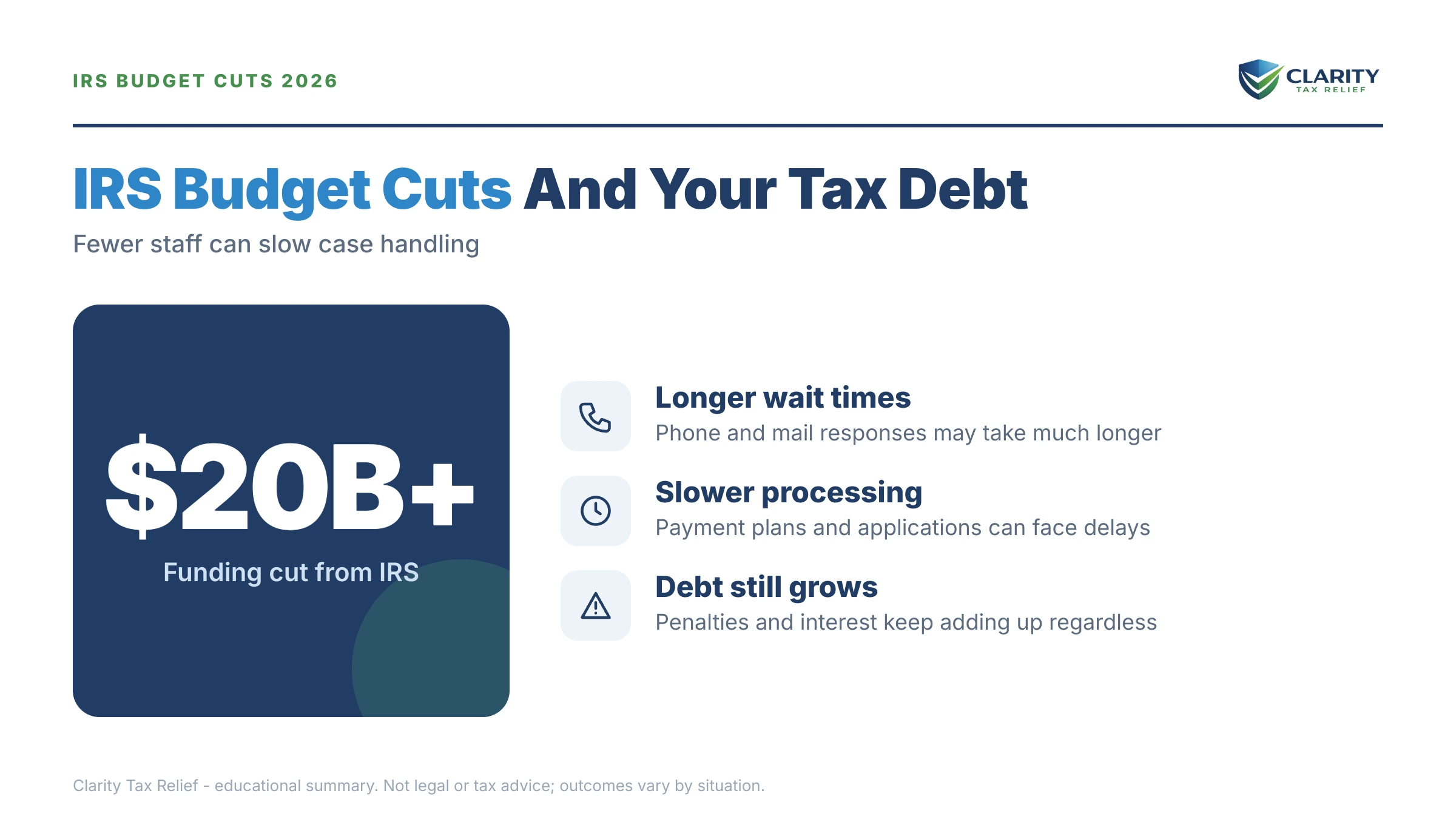 Infographic: key facts and deadlines about IRS Budget Cuts 2026.