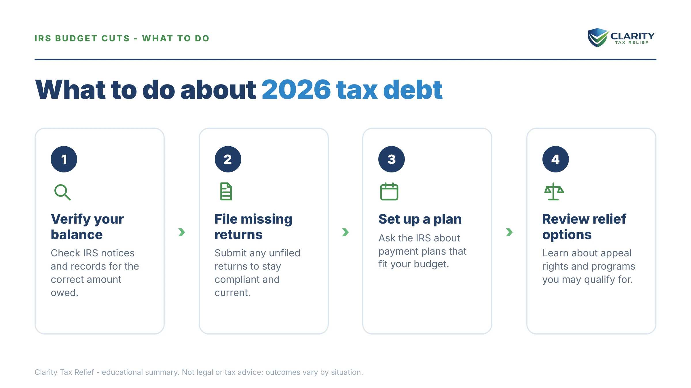Steps to take for IRS Budget Cuts 2026.