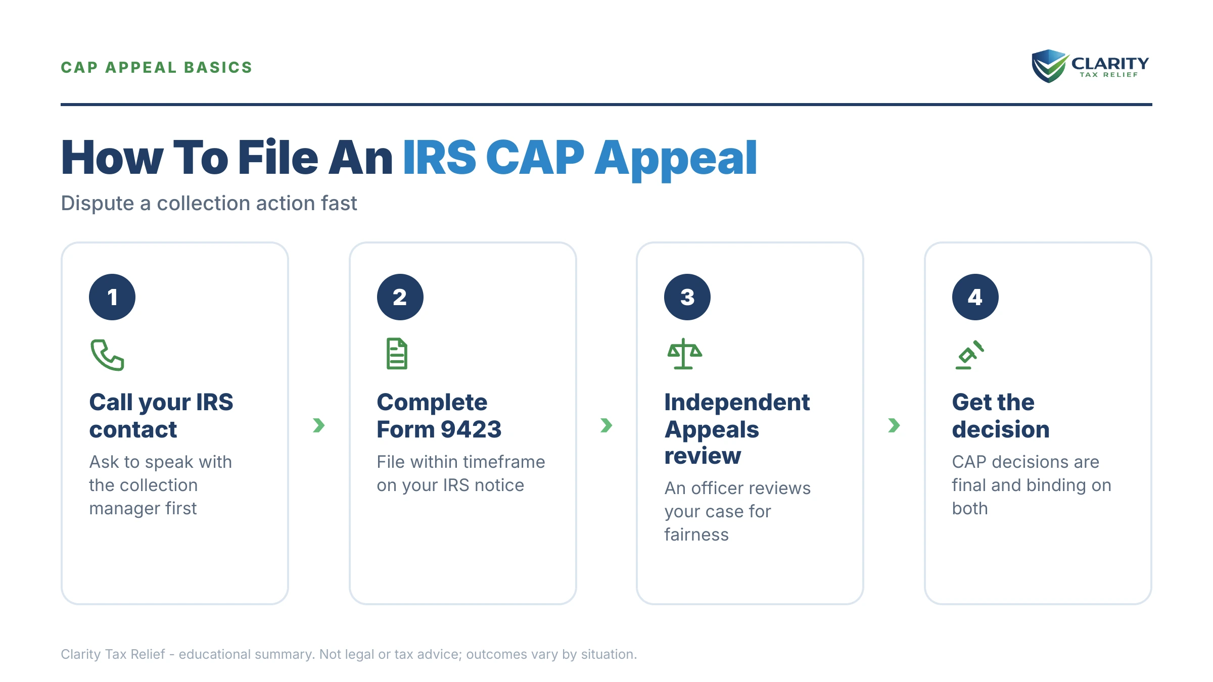 Infographic: key facts and deadlines about IRS CAP Appeal.