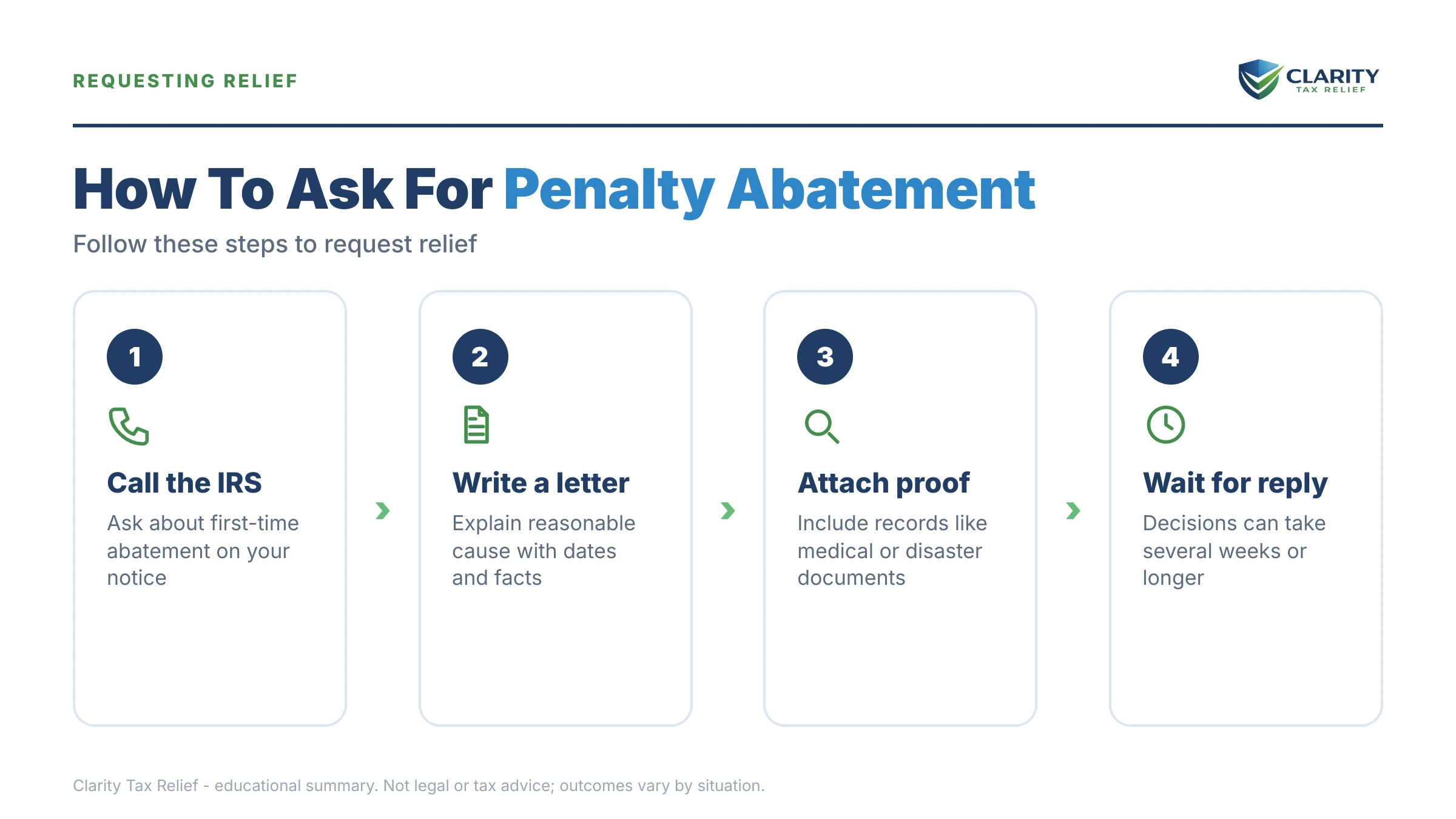 Infographic: timelines, costs and options for How Often Does the IRS Remove or Abate Penalties.