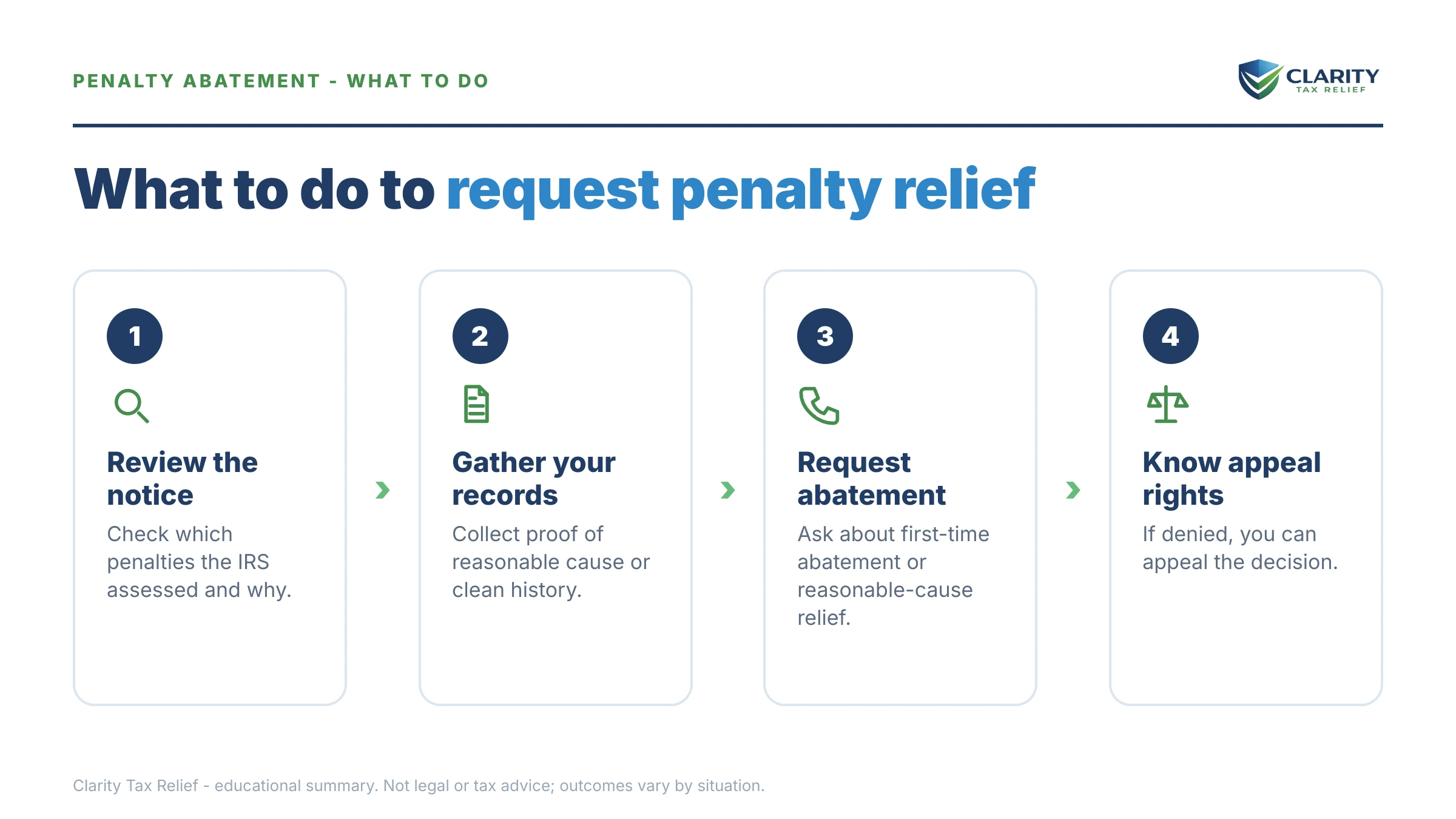 Steps to take for How Often Does the IRS Remove or Abate Penalties.