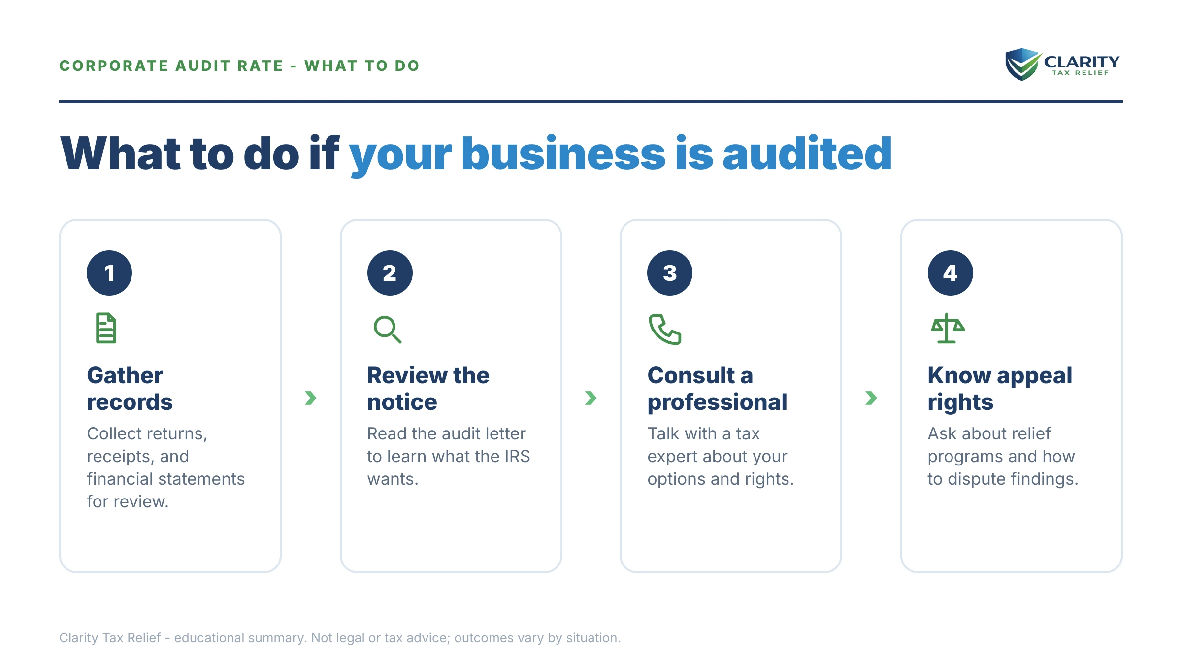 Steps to take for IRS Corporate Audit Rate in 2026.