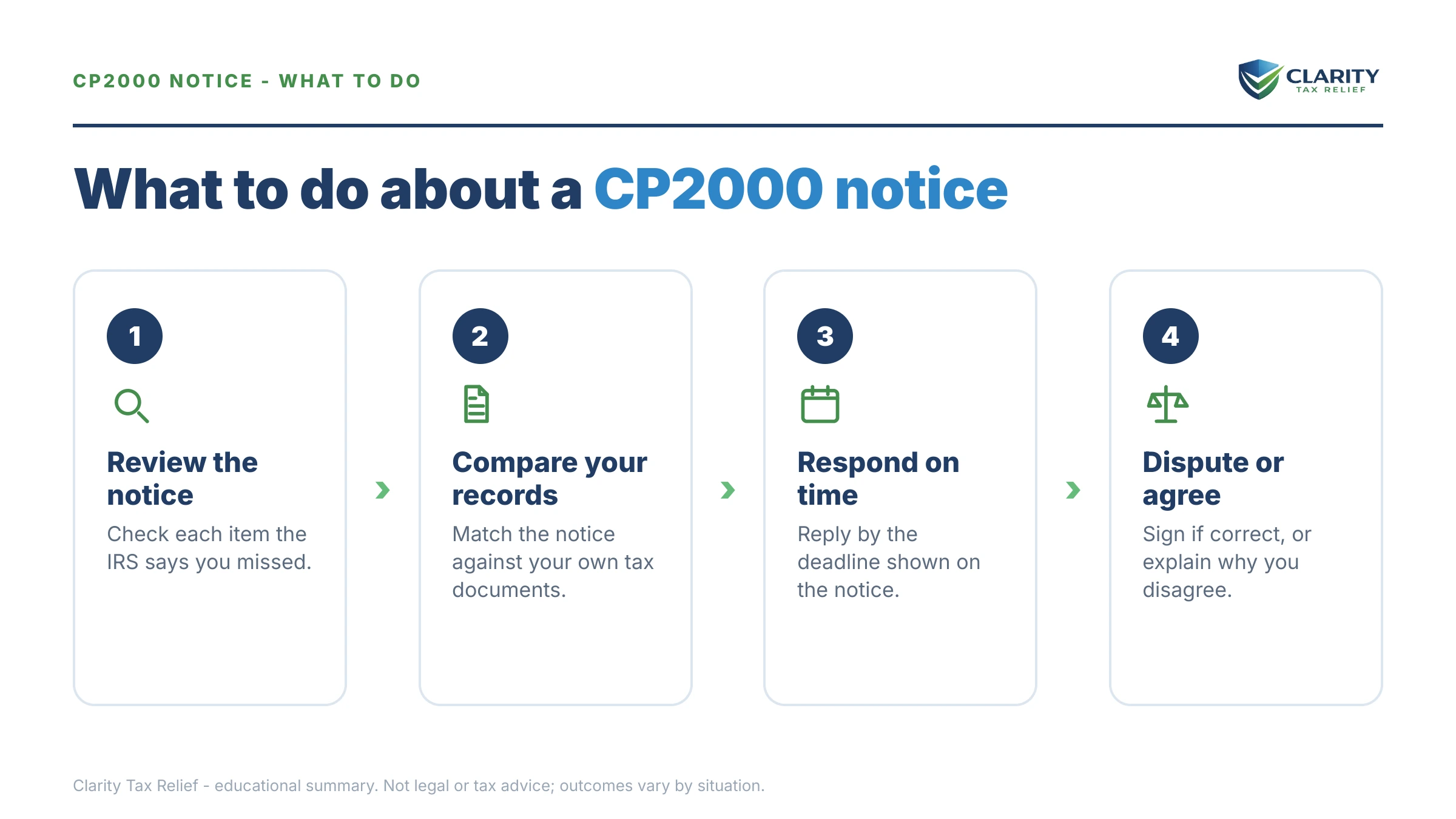 Steps to take for IRS CP2000 Underreporter Statistics.