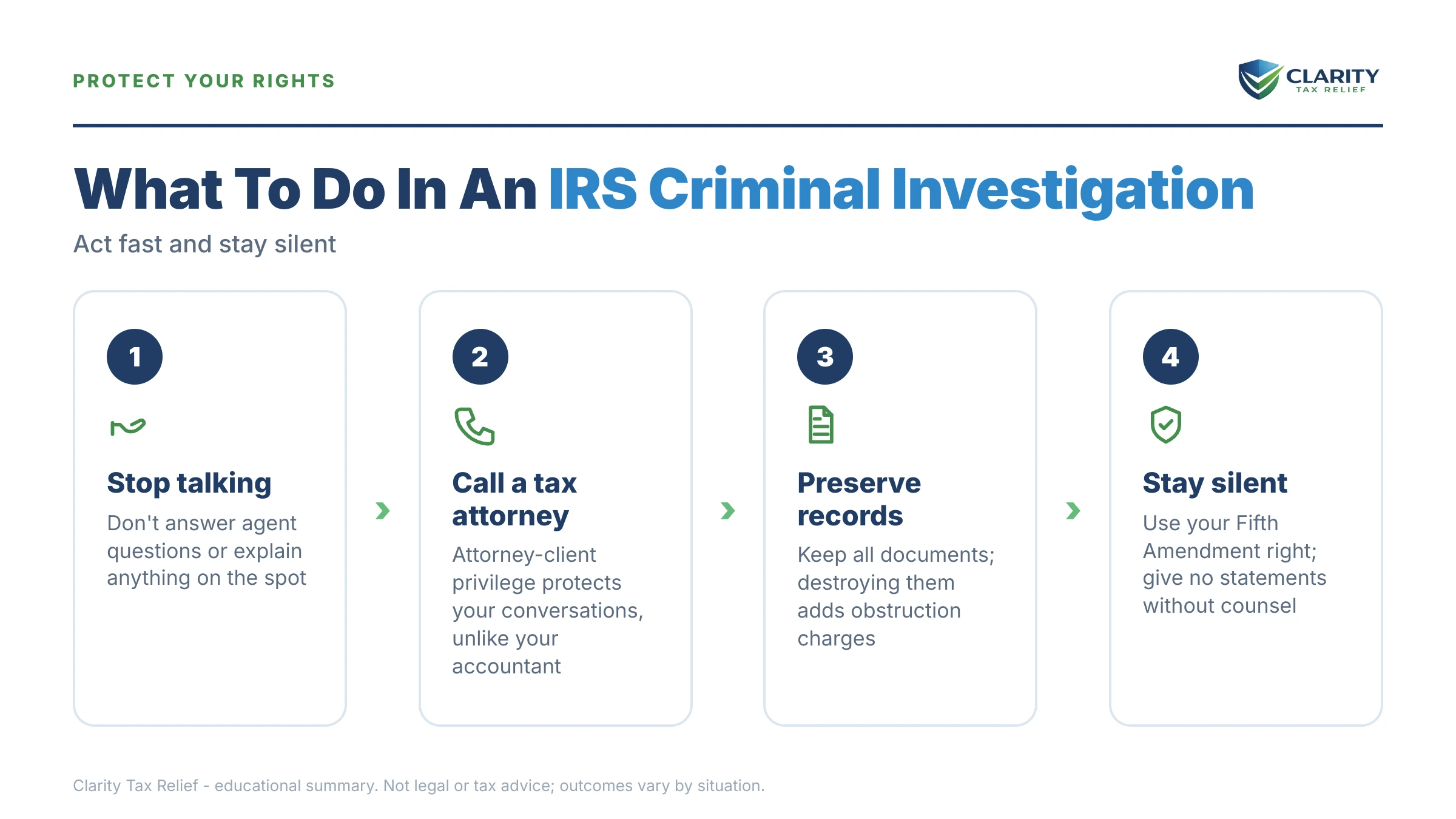 Infographic: key facts and deadlines about IRS Criminal Investigation.