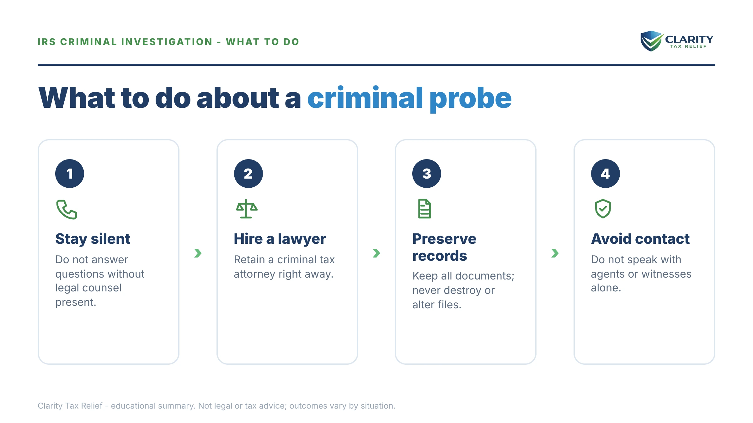 Steps to take for IRS Criminal Investigation.
