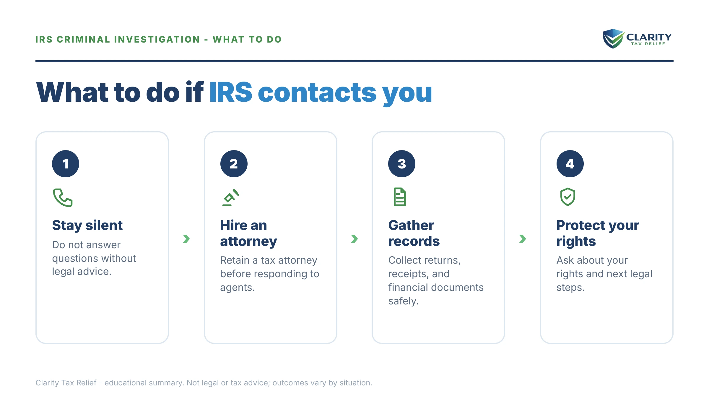 Steps to take for IRS Criminal Investigation Statistics (2026).