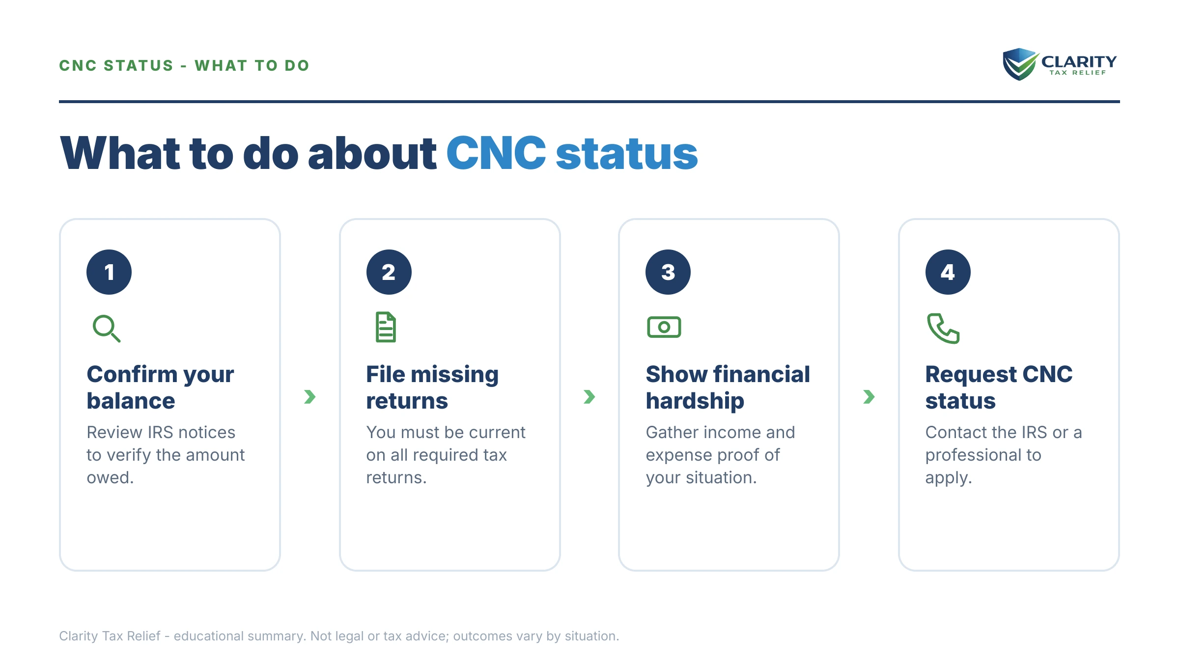 Steps to take for IRS Currently Not Collectible Status.