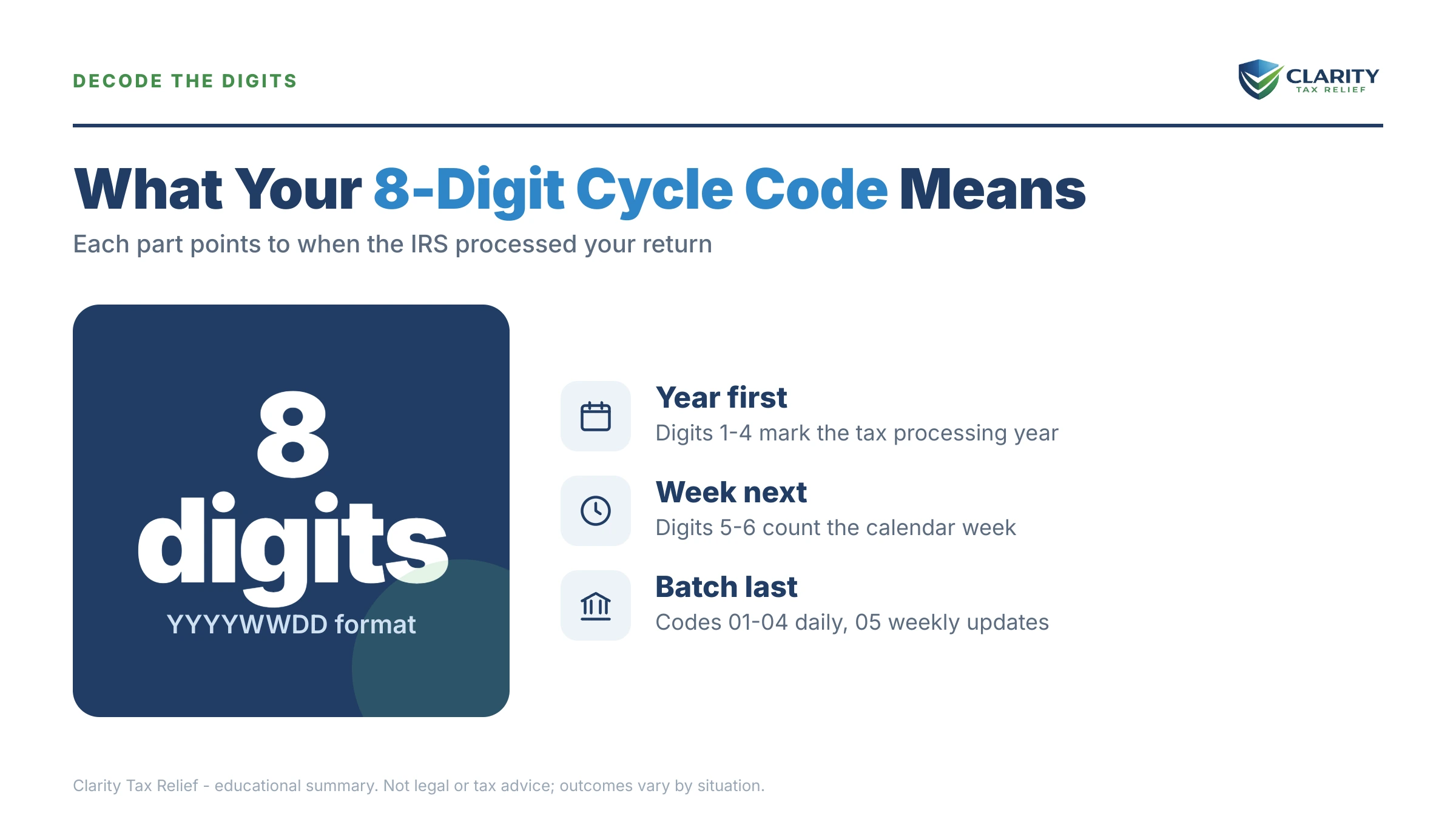 Infographic: timelines, costs and options for IRS Cycle Code Meaning.