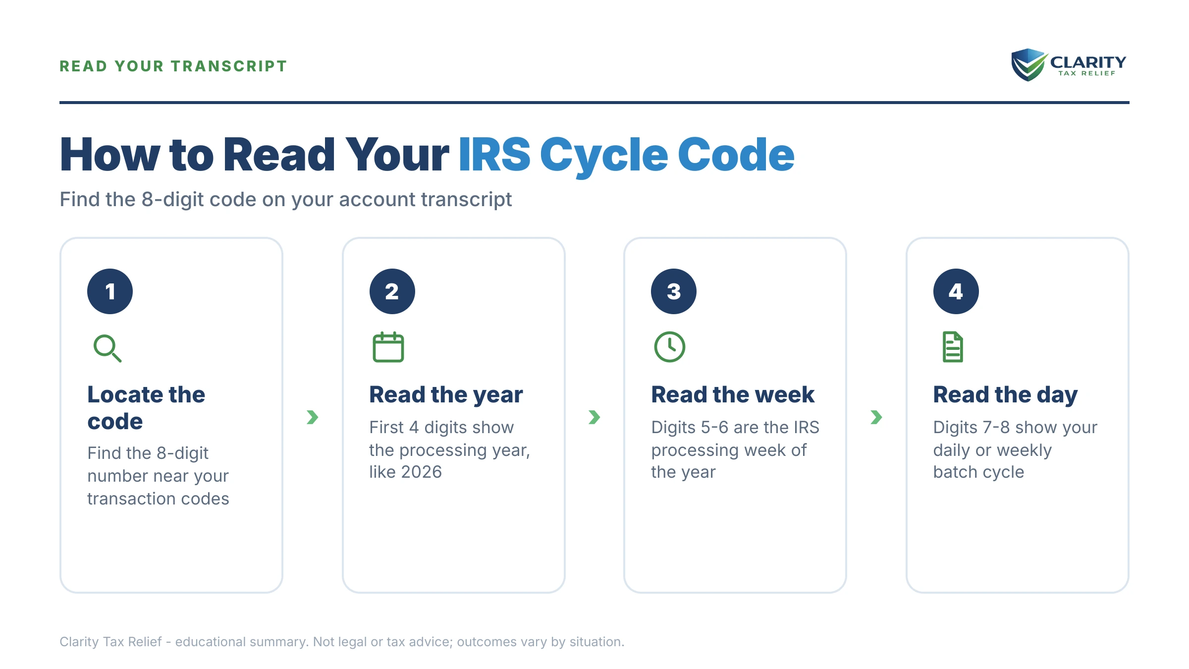 Infographic: key facts and deadlines about IRS Cycle Code Meaning.
