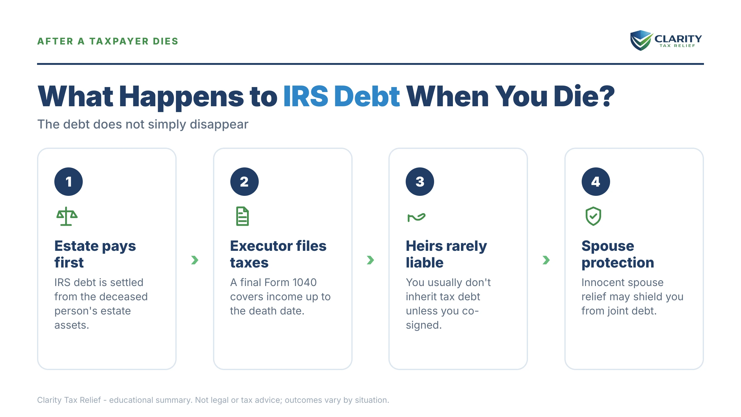 Infographic: key facts and deadlines about What Happens to IRS Debt When You Die.