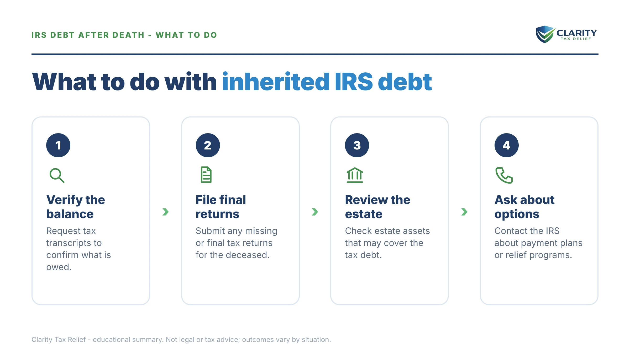 Steps to take for What Happens to IRS Debt When You Die.