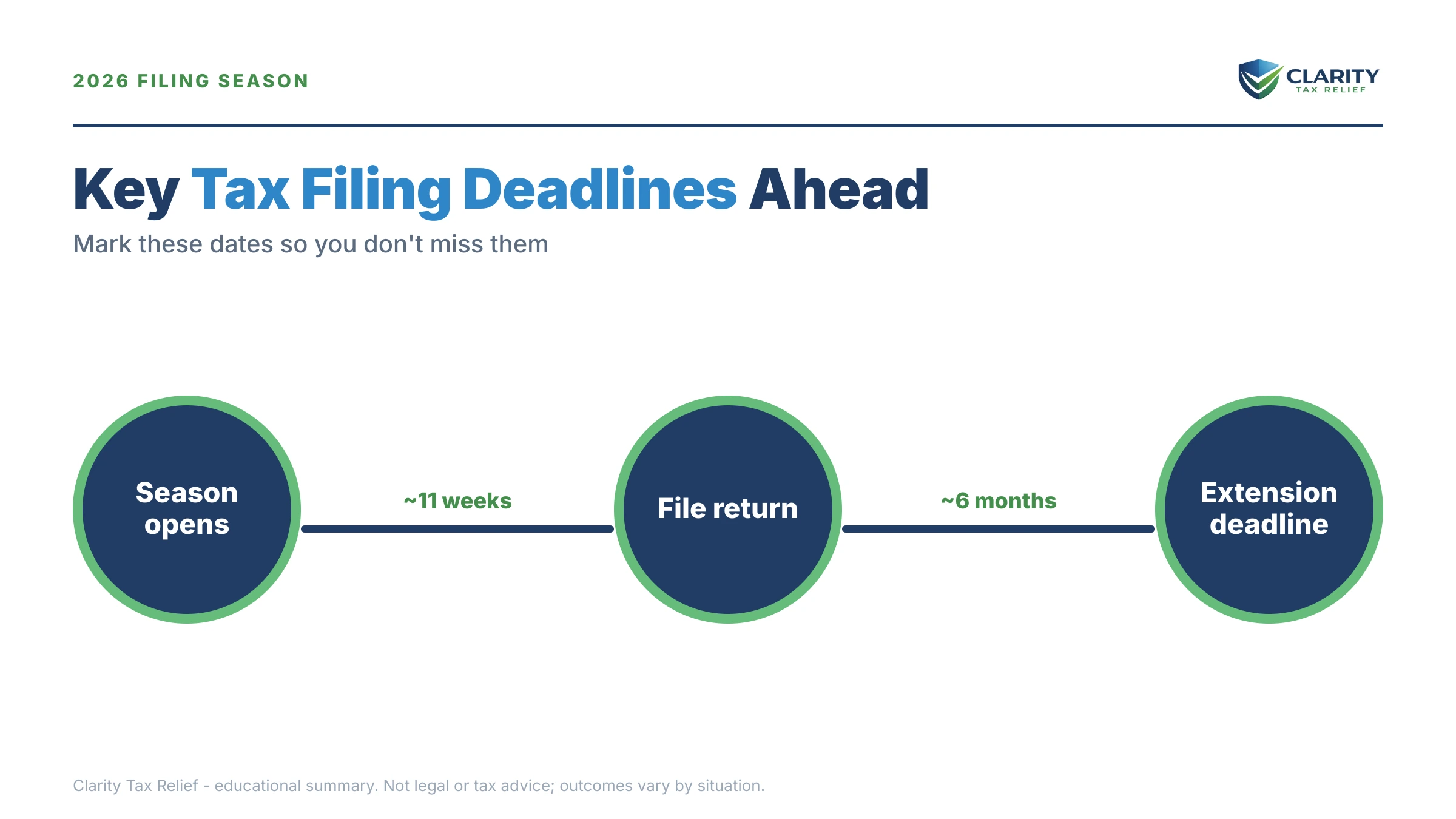 Infographic: timelines, costs and options for IRS Direct File Ending.