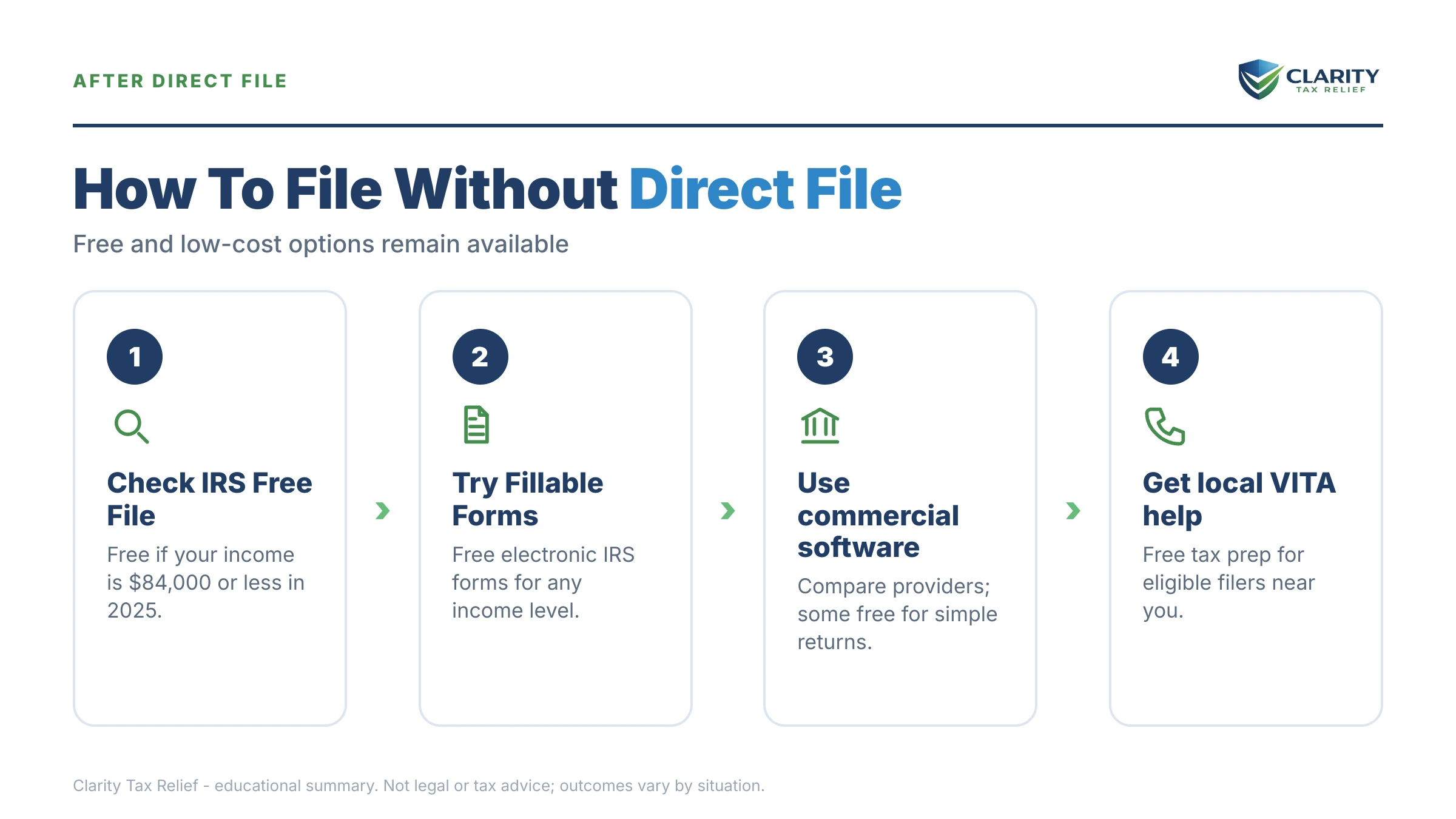 Infographic: key facts and deadlines about IRS Direct File Ending.