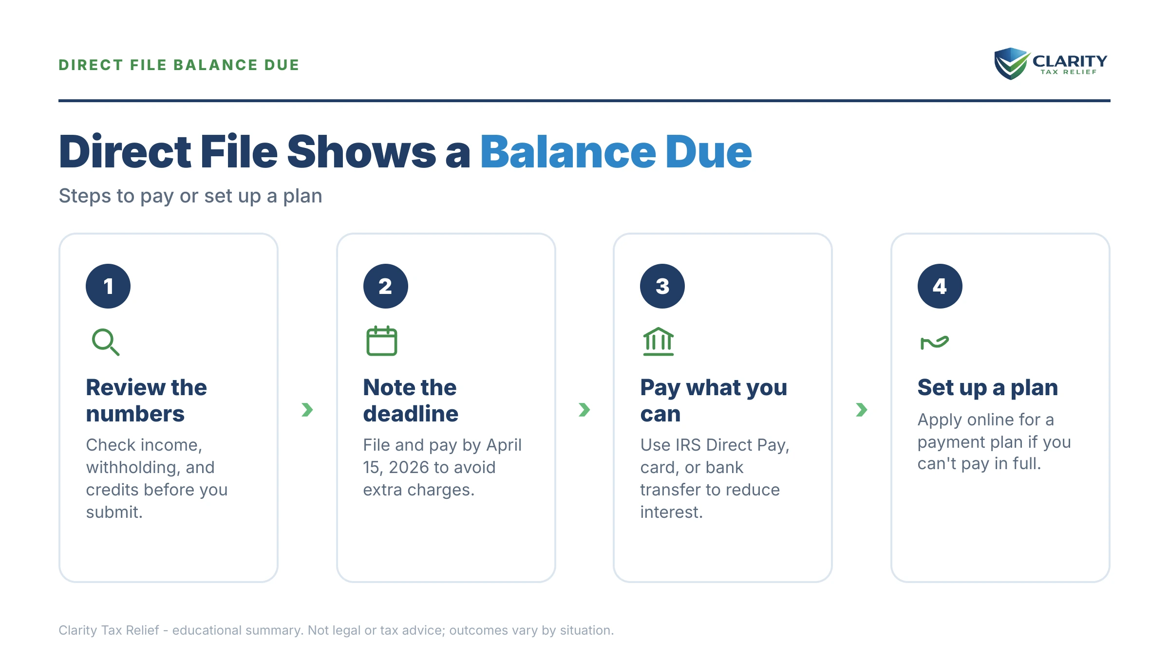 Infographic: key facts and deadlines about IRS Direct File Shows a Balance Due.