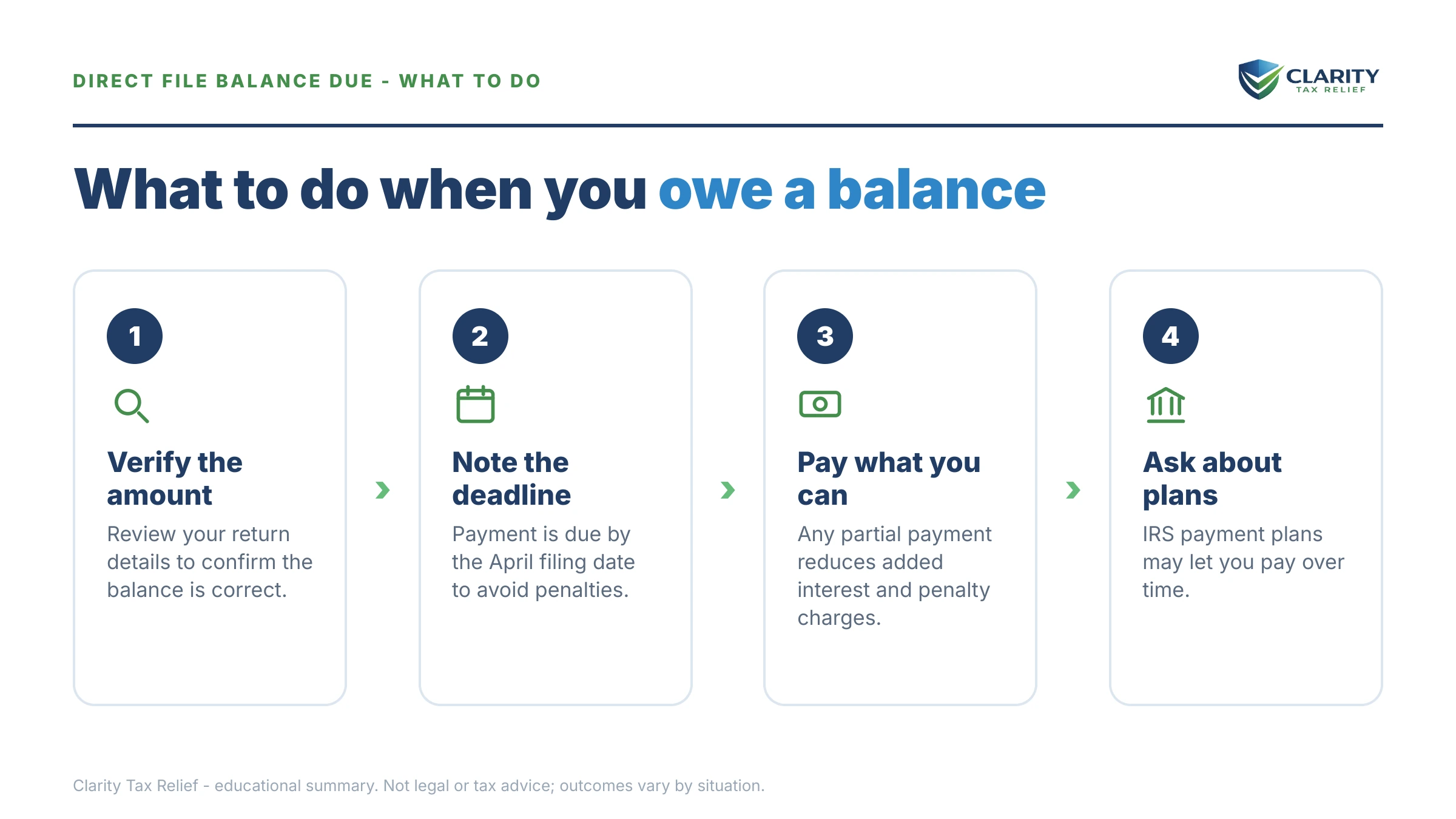 Steps to take for IRS Direct File Shows a Balance Due.